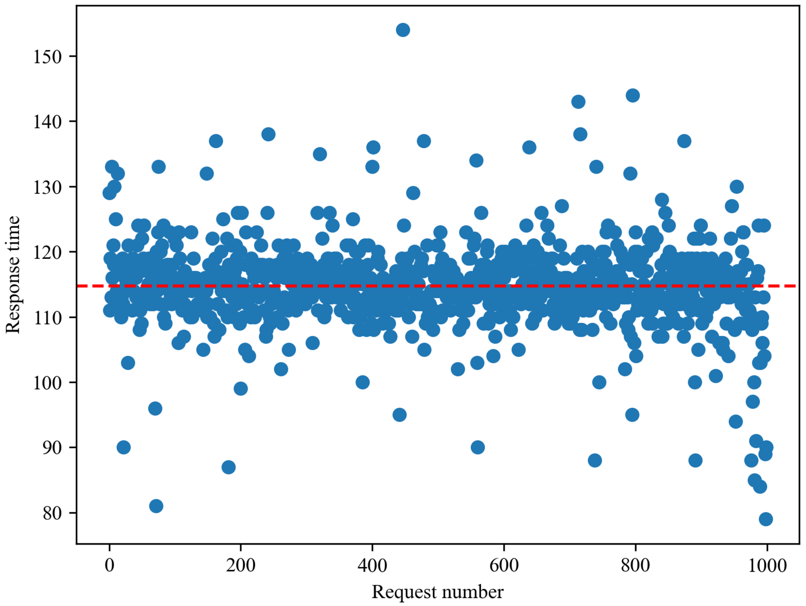 Sensors 21 04665 g004