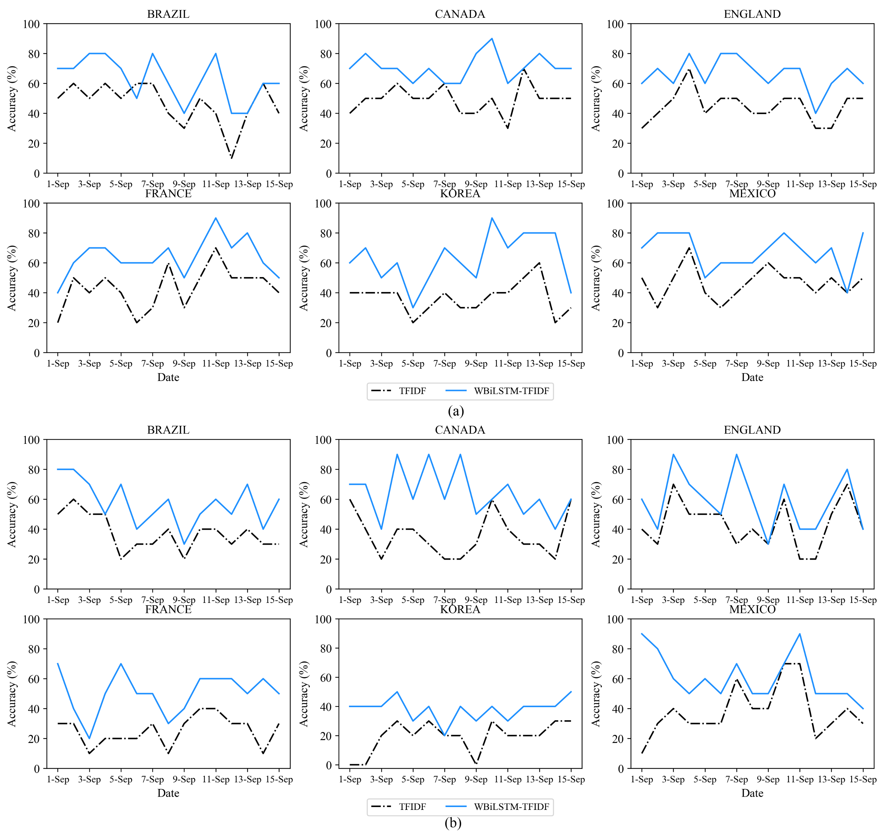 Sensors 21 04665 g005