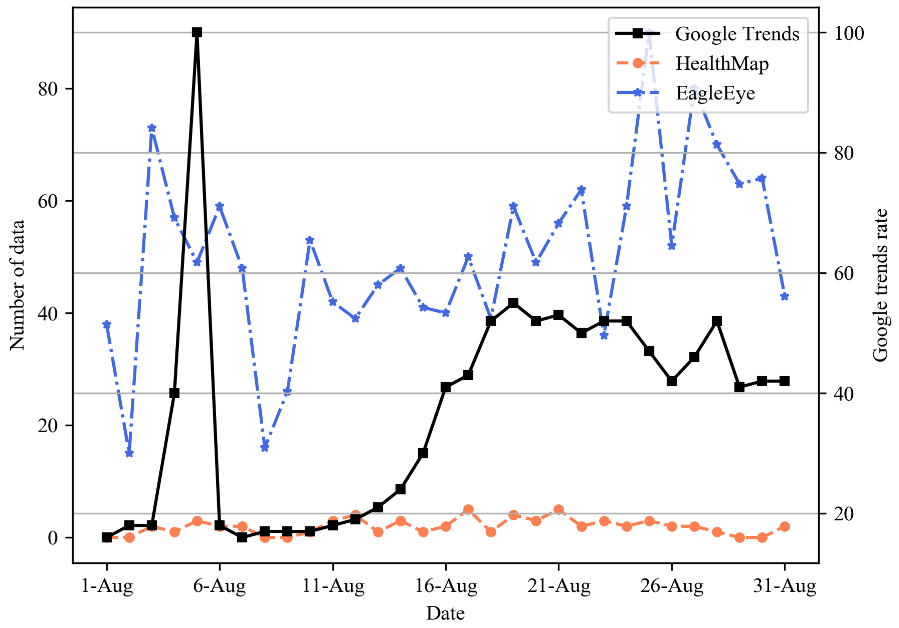 Sensors 21 04665 g006