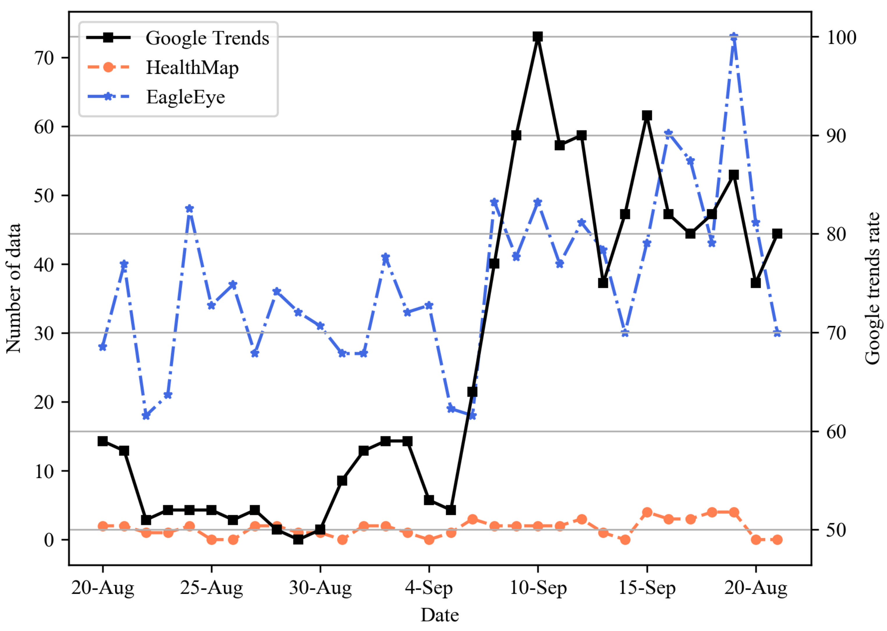 Sensors 21 04665 g007