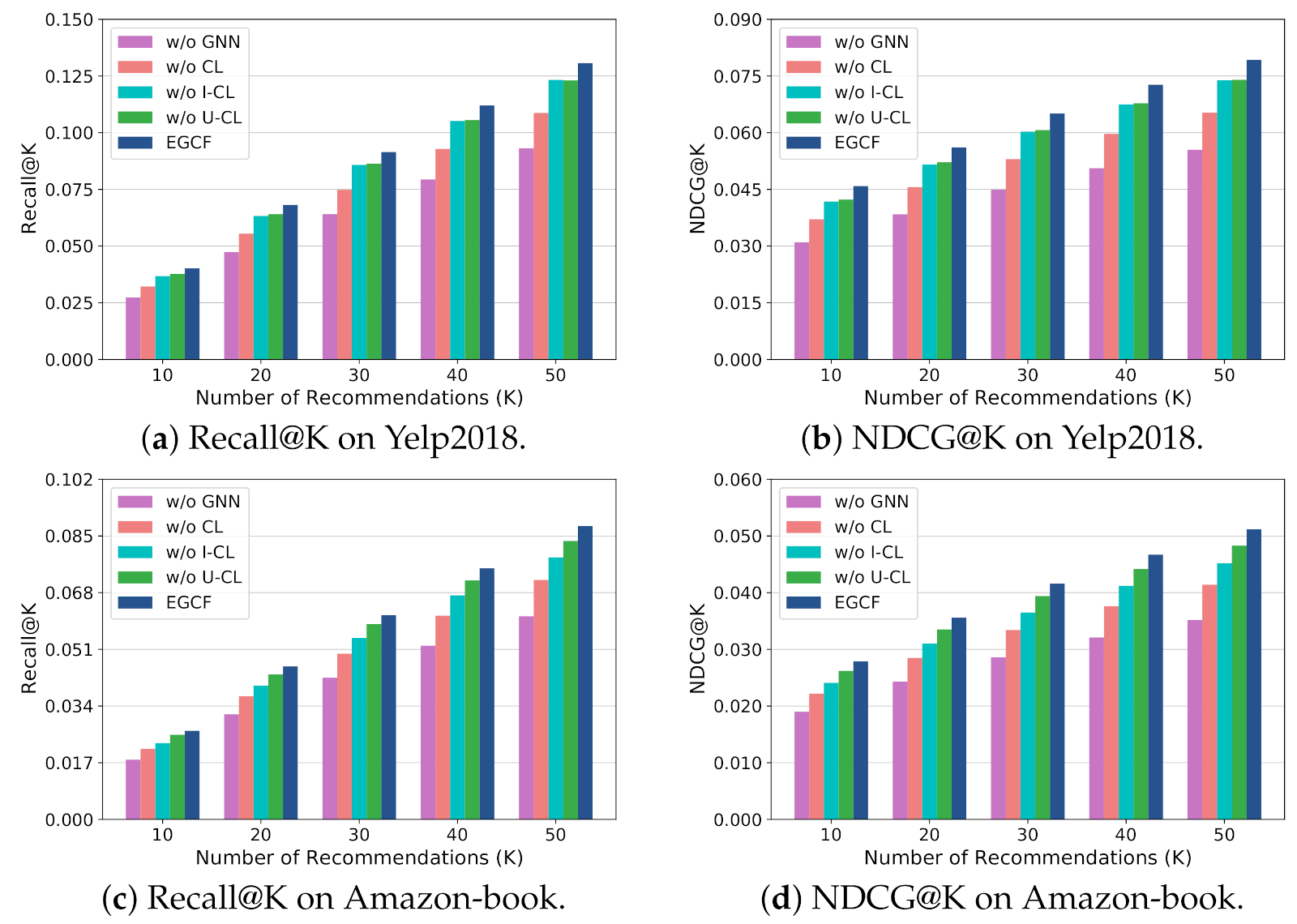 Sensors 21 04666 g003