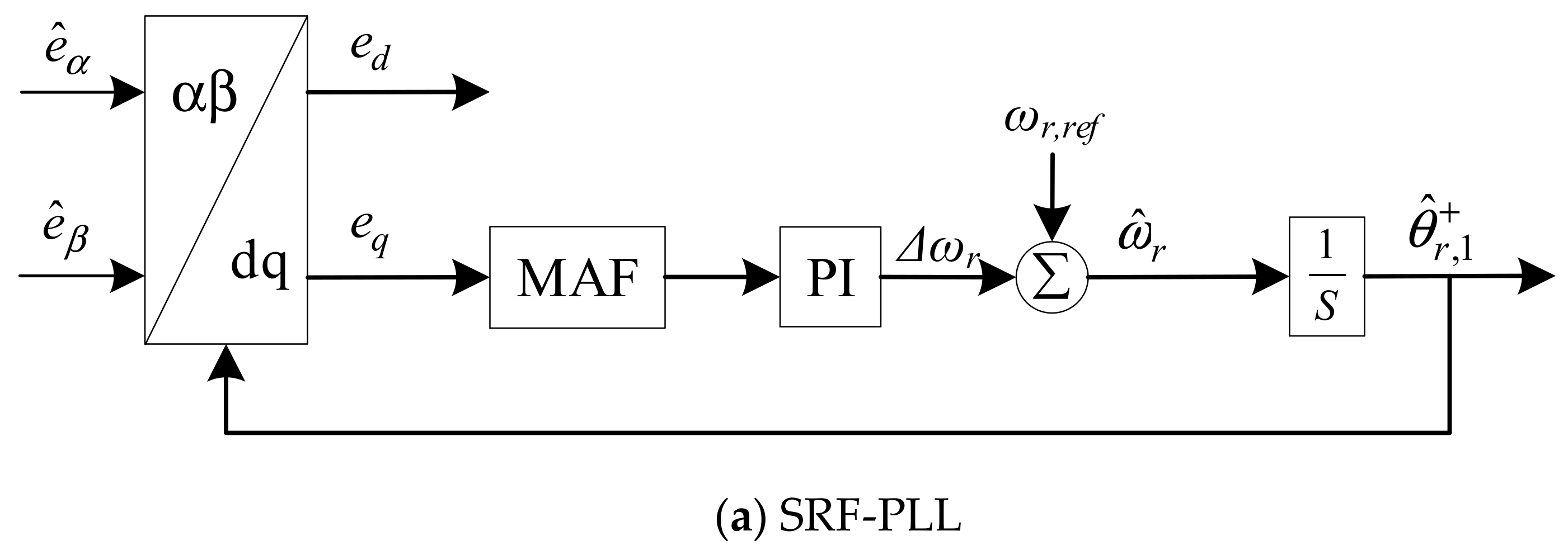 Sensors 21 04667 g003a