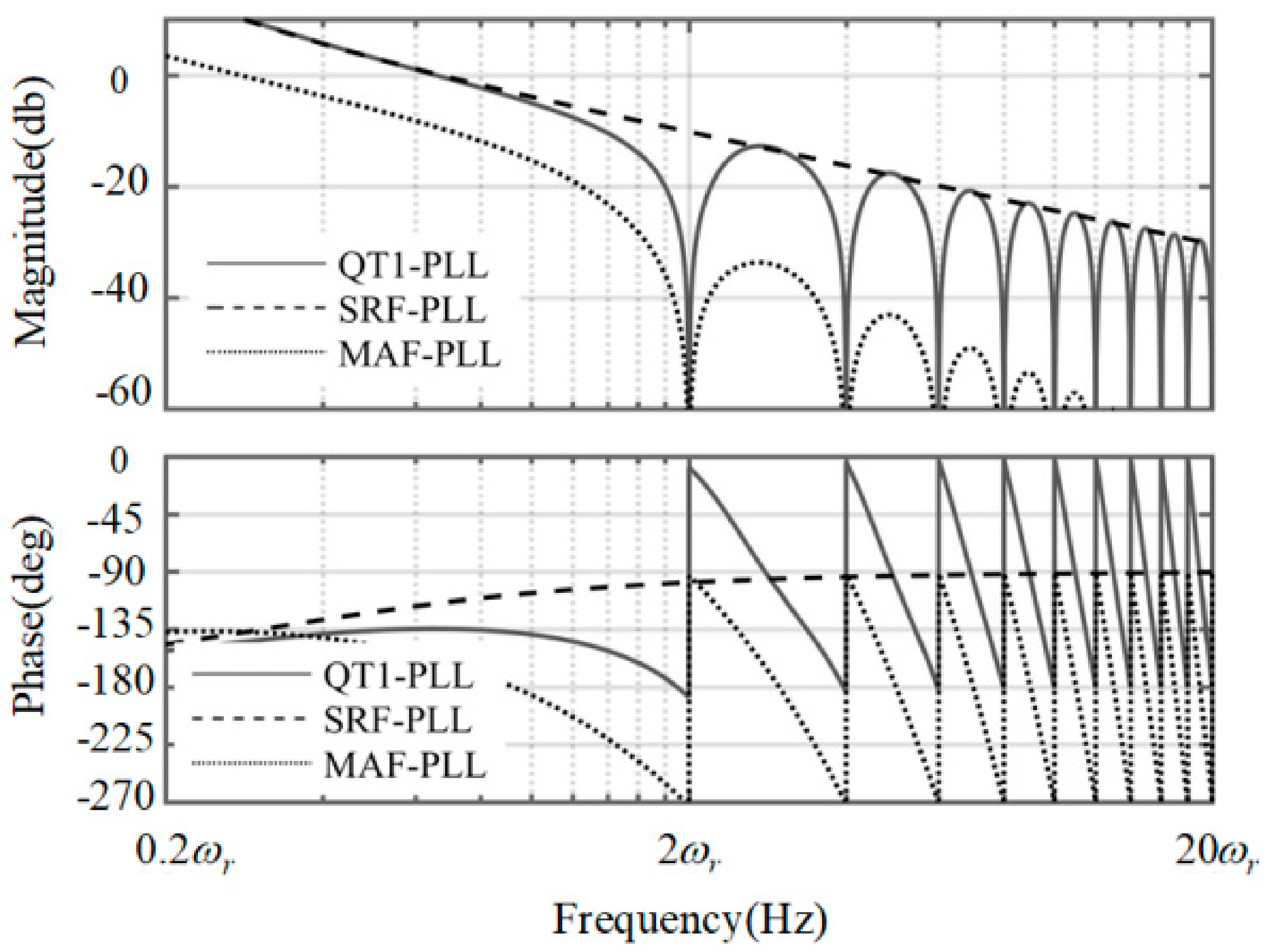 Sensors 21 04667 g004