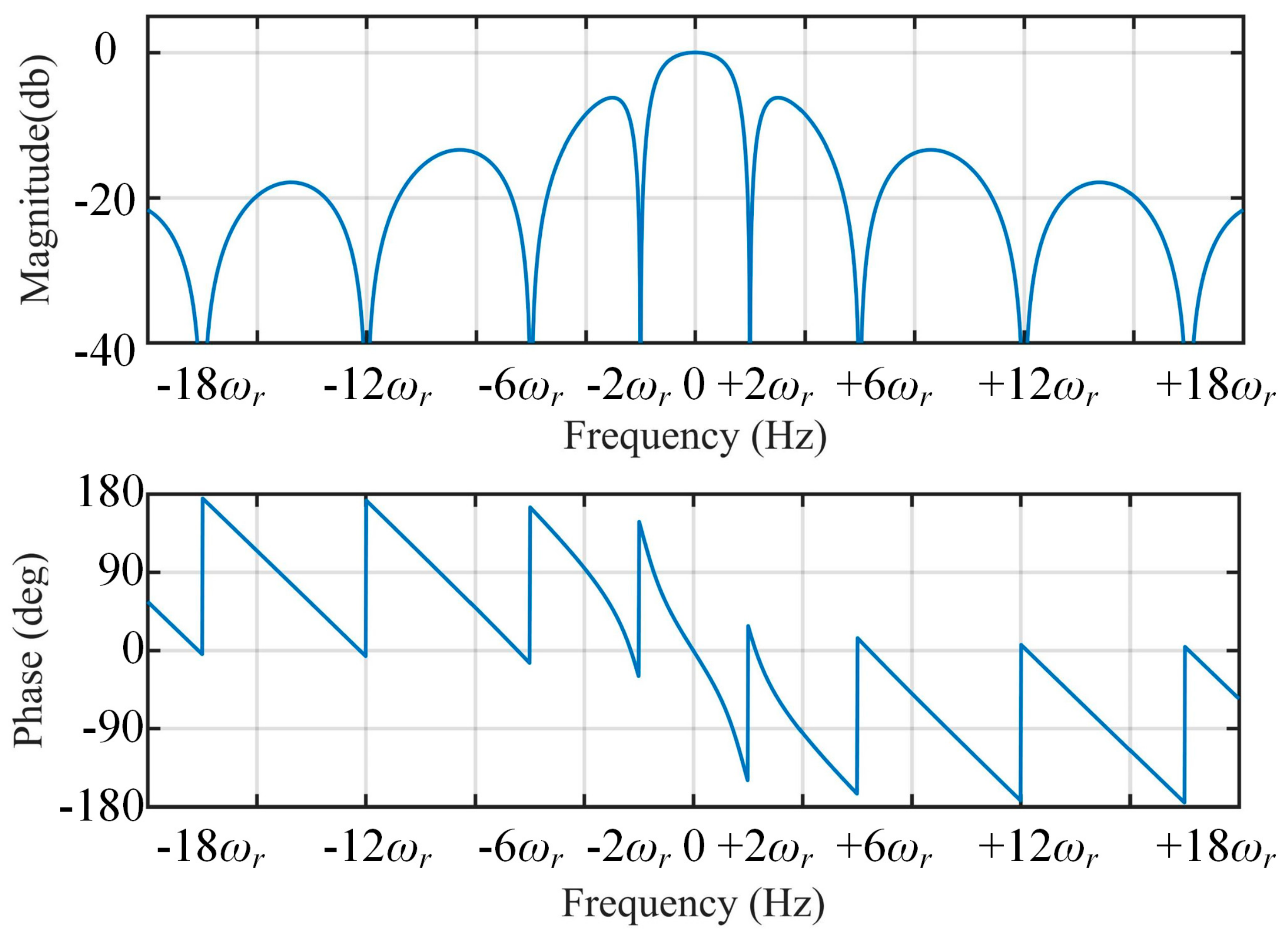 Sensors 21 04667 g006