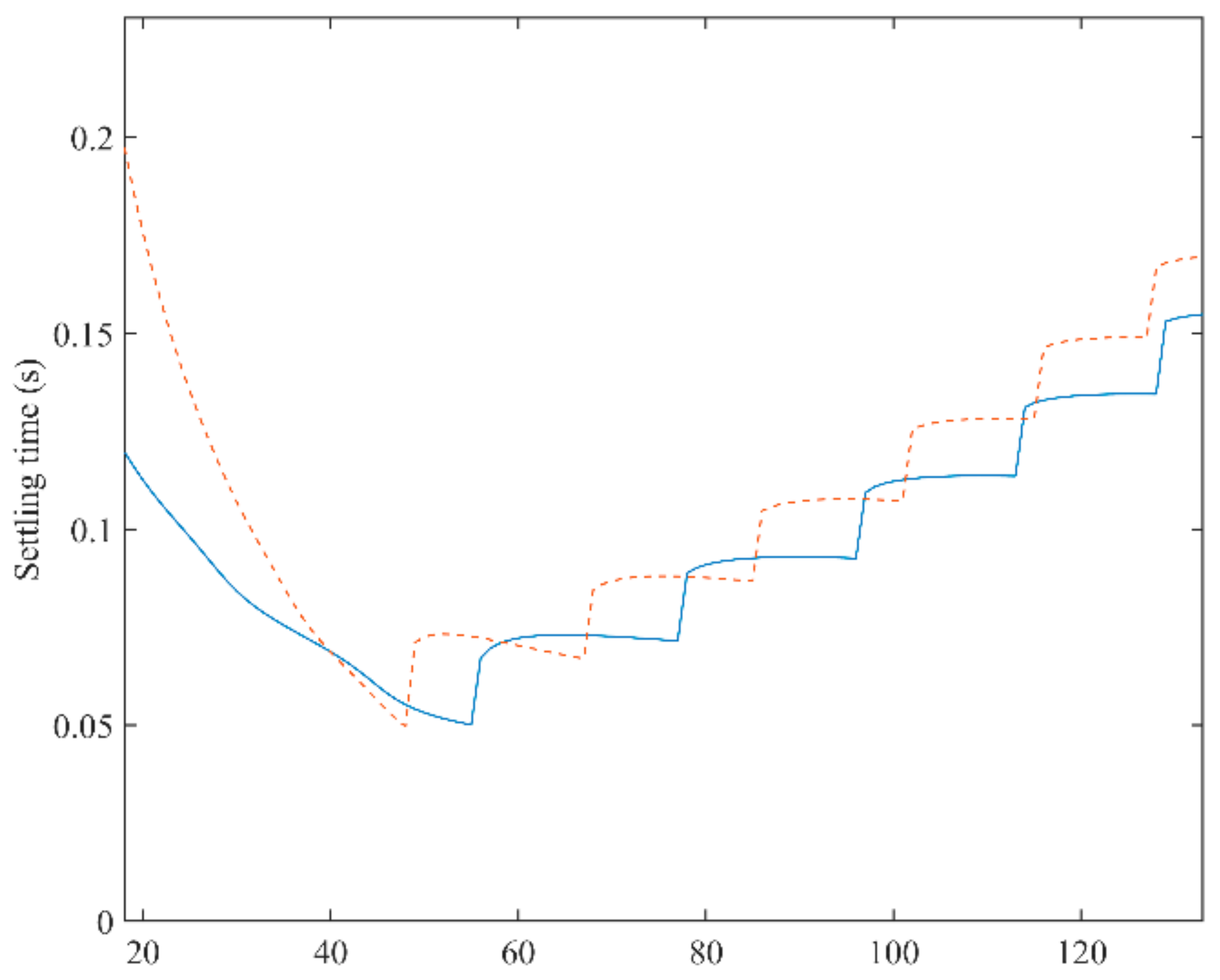 Sensors 21 04667 g010