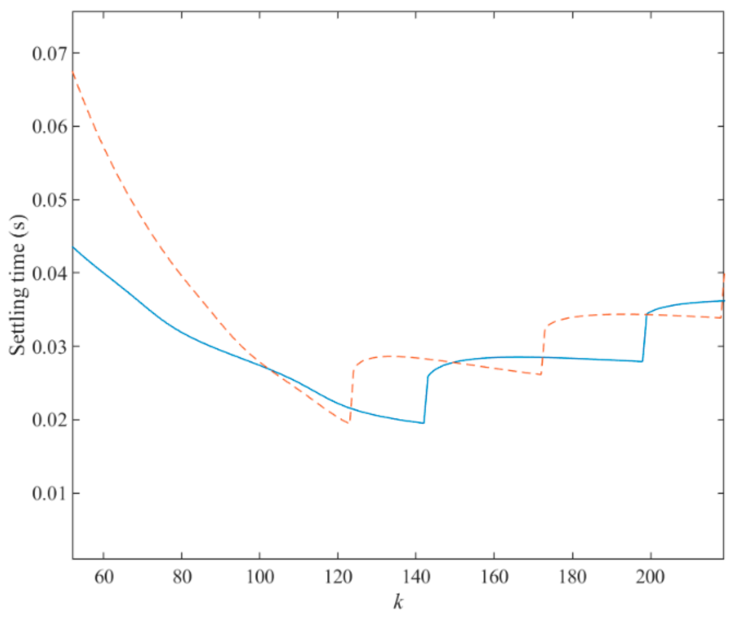Sensors 21 04667 g011