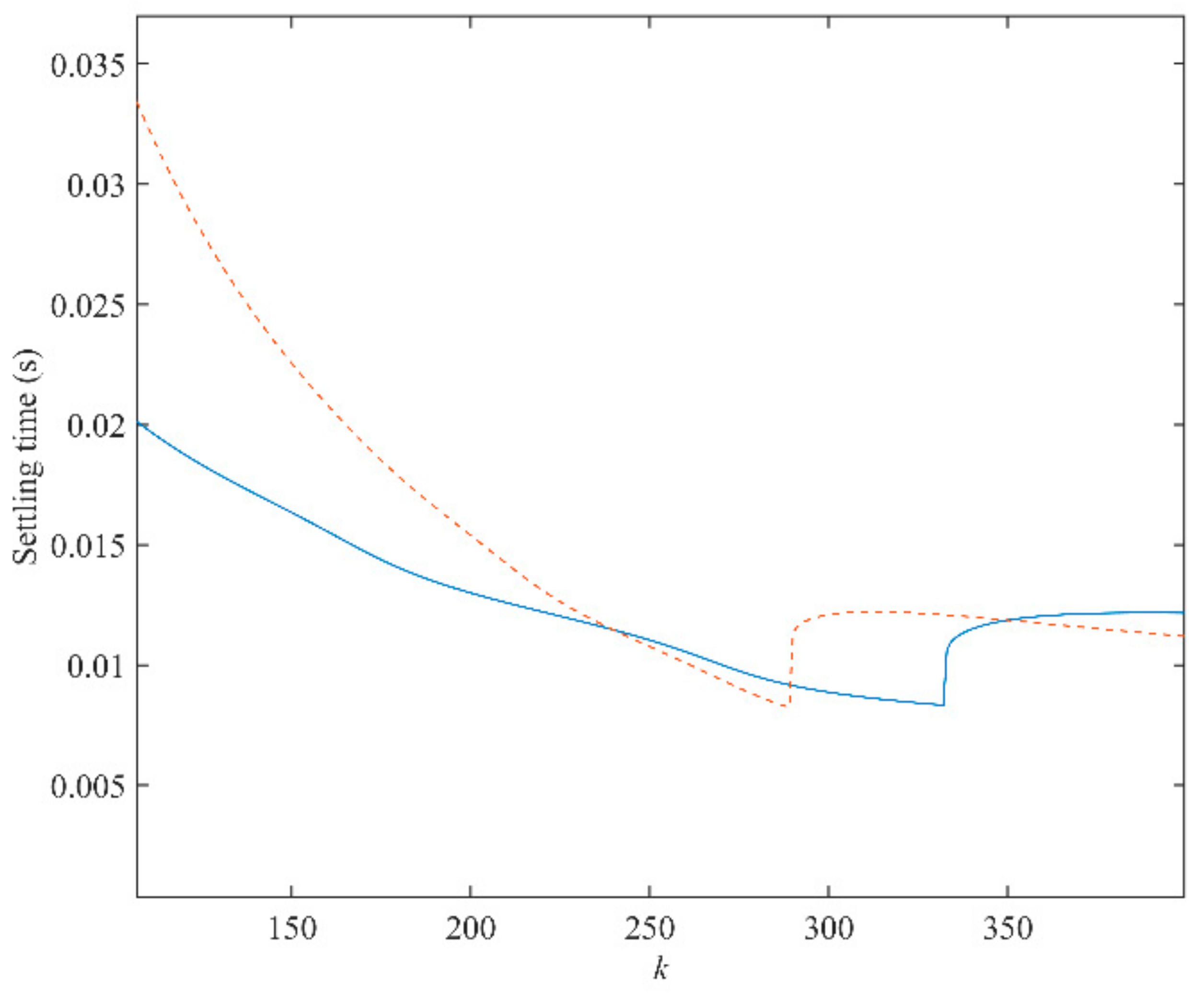 Sensors 21 04667 g012