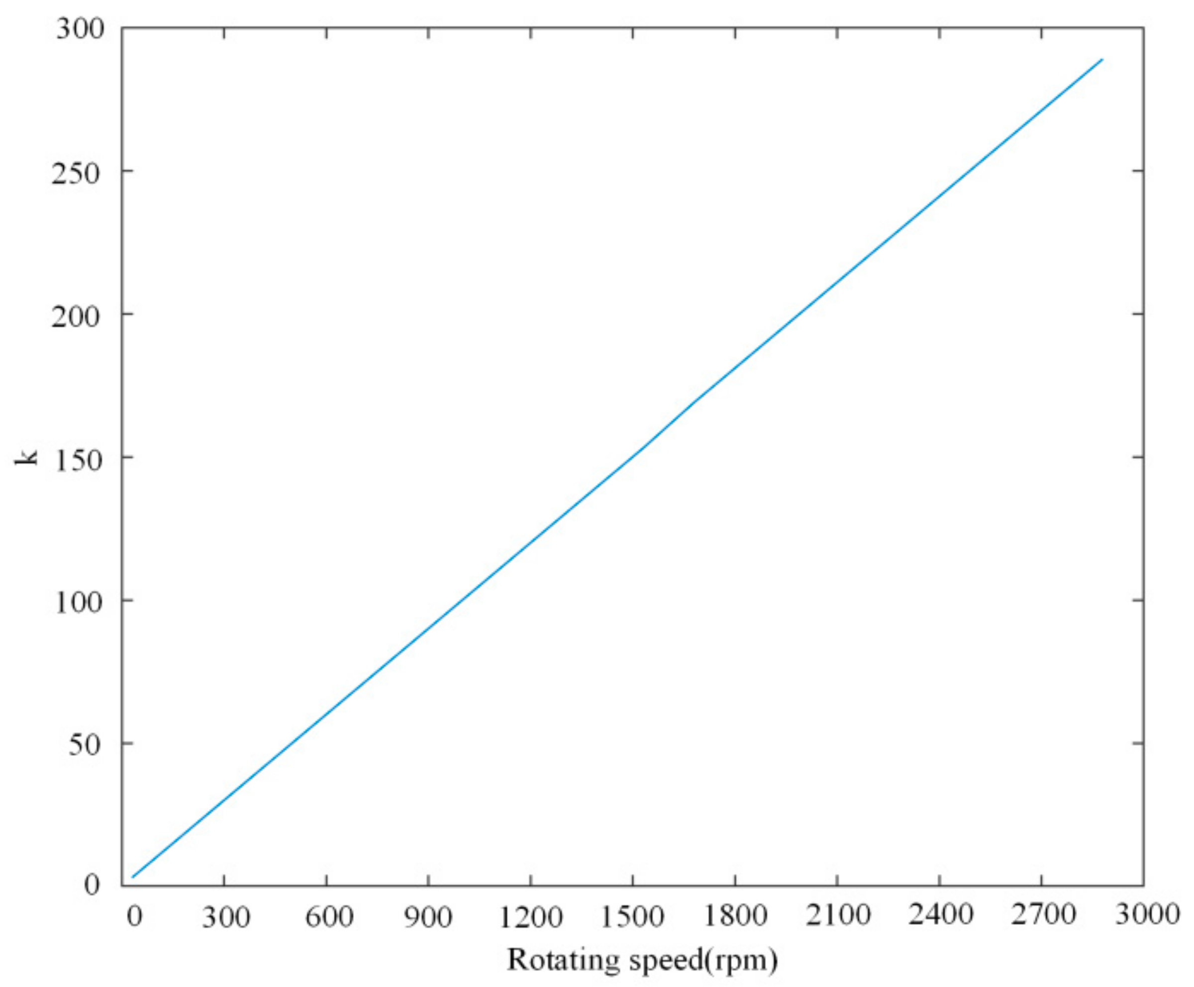 Sensors 21 04667 g013