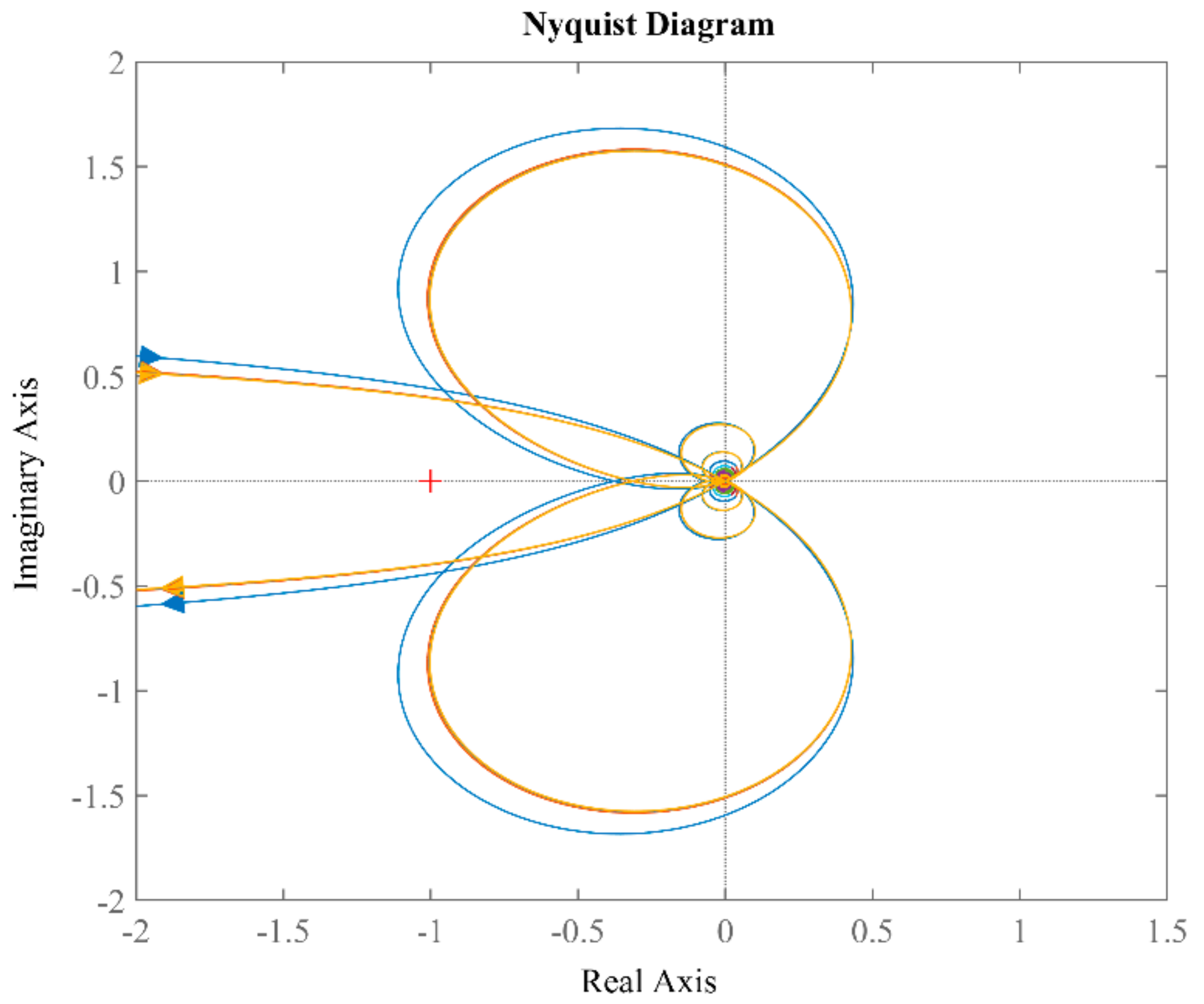 Sensors 21 04667 g014