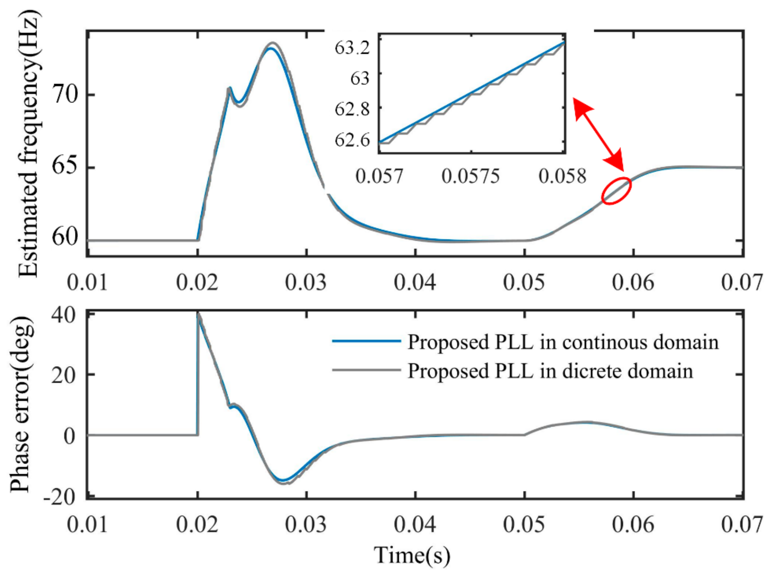 Sensors 21 04667 g017