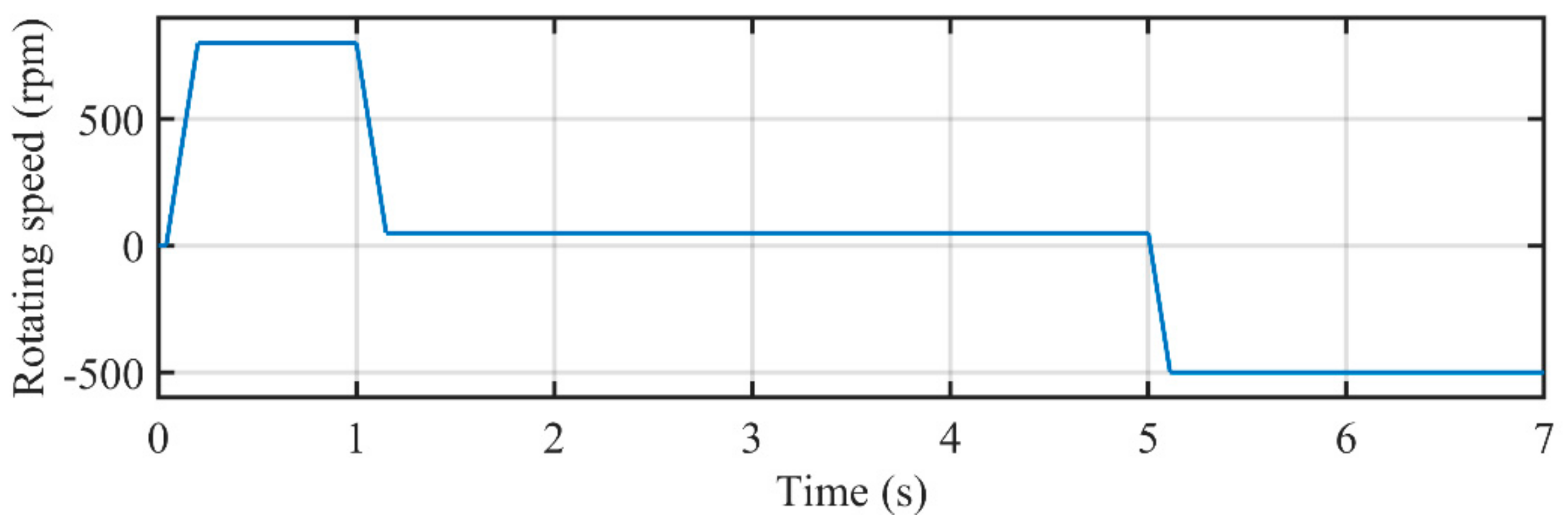 Sensors 21 04667 g018