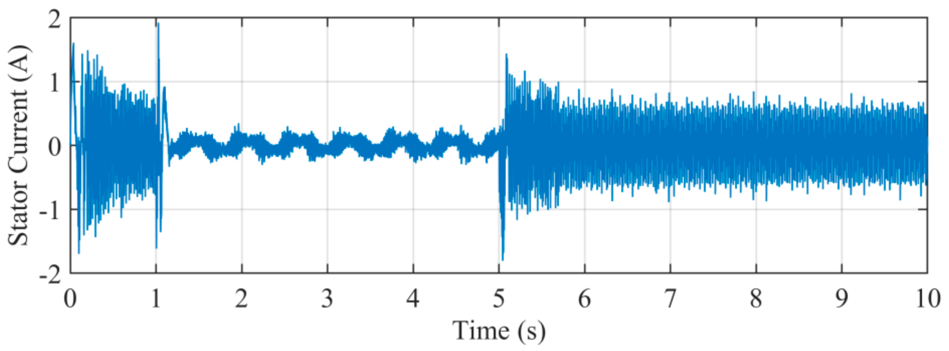 Sensors 21 04667 g019