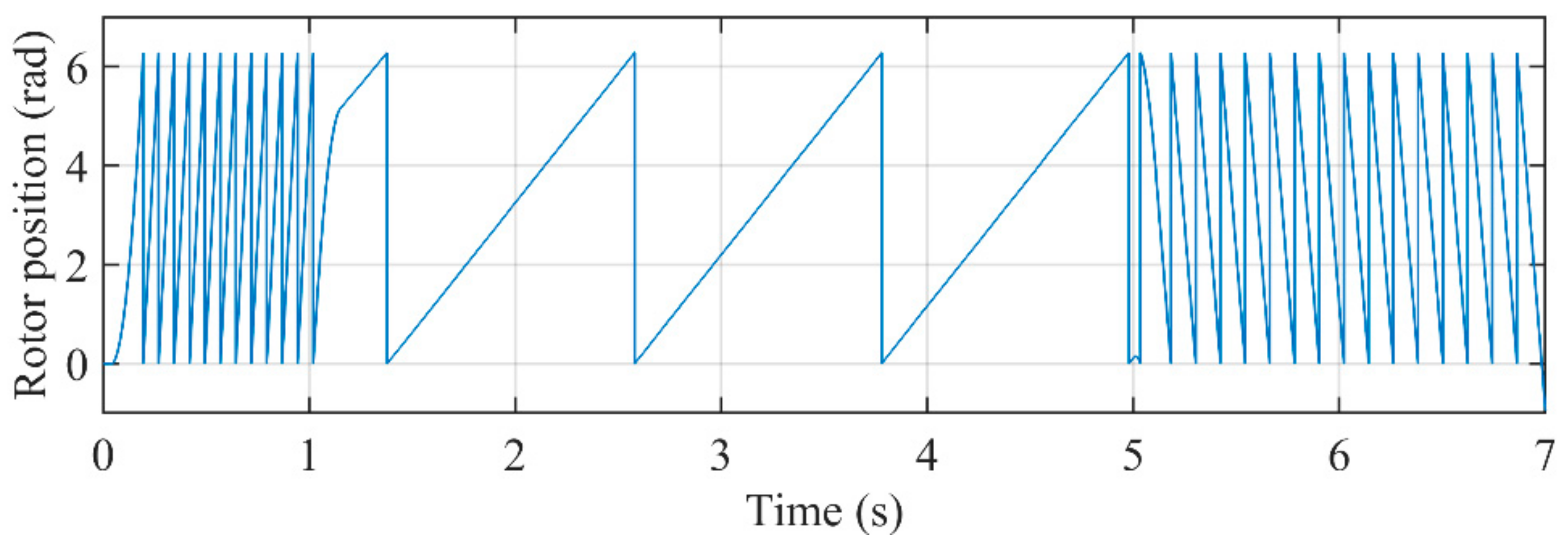 Sensors 21 04667 g020