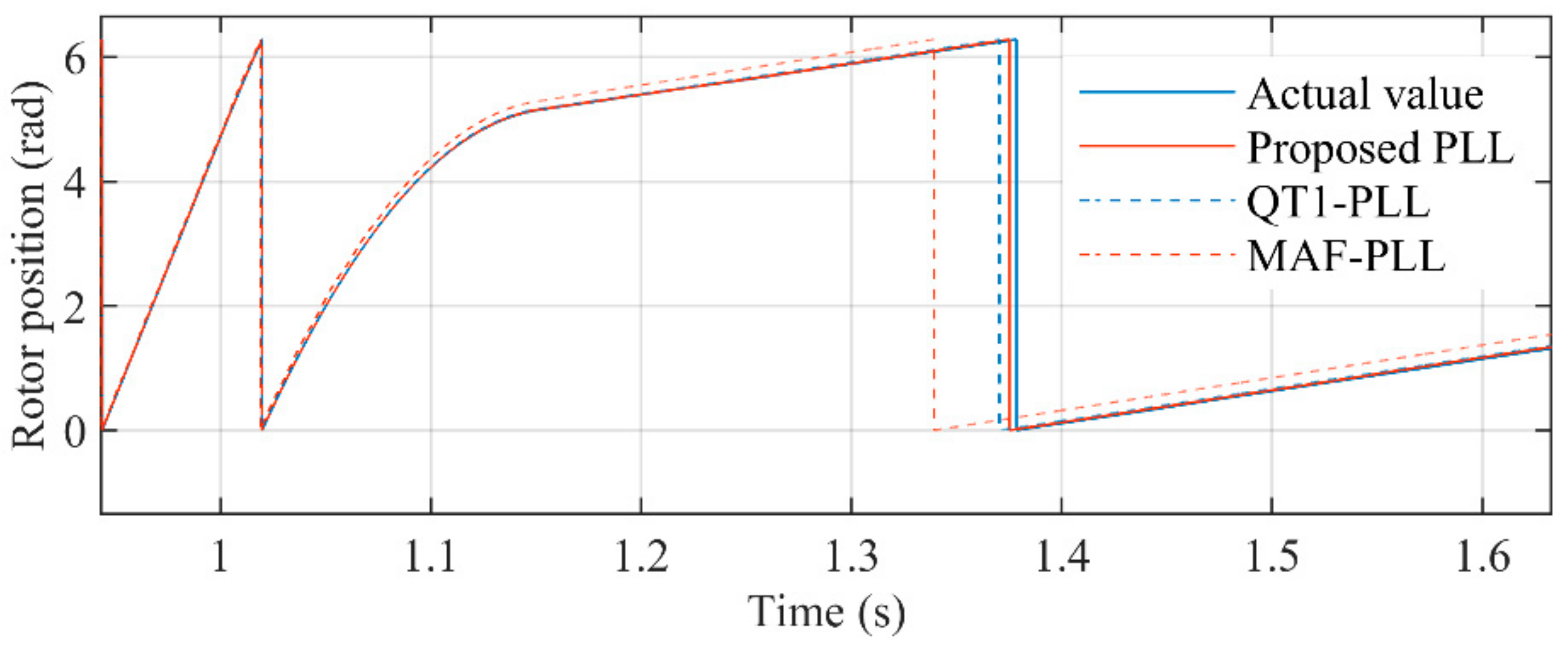 Sensors 21 04667 g021