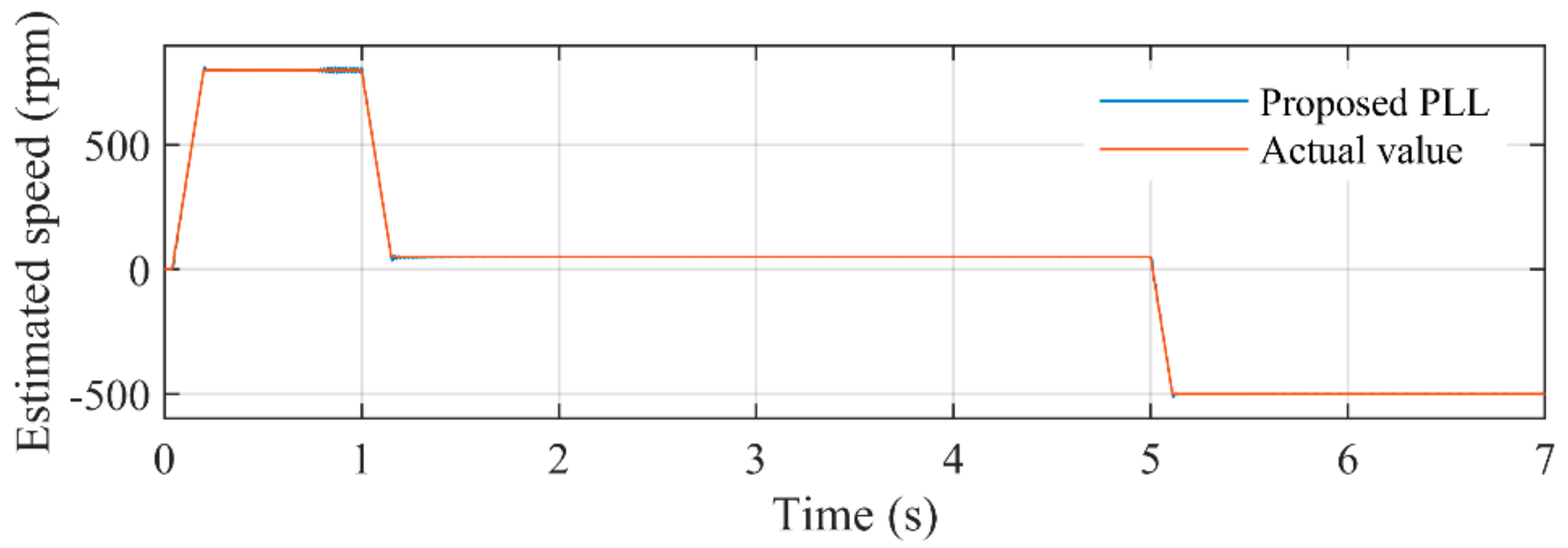Sensors 21 04667 g022
