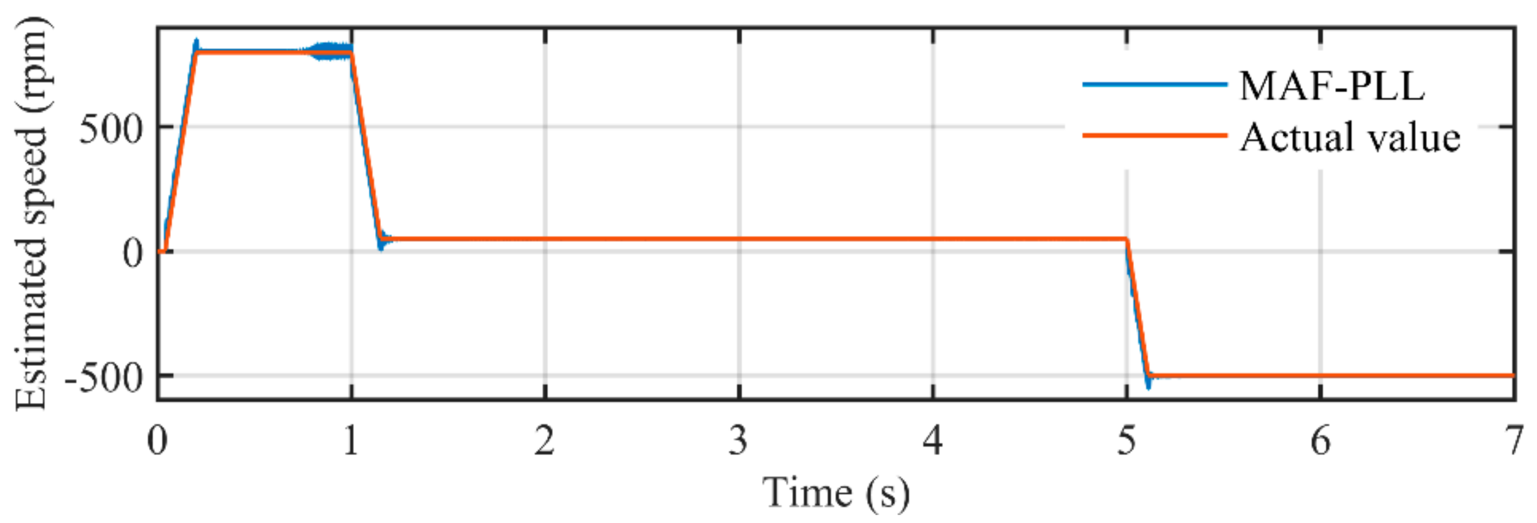 Sensors 21 04667 g024