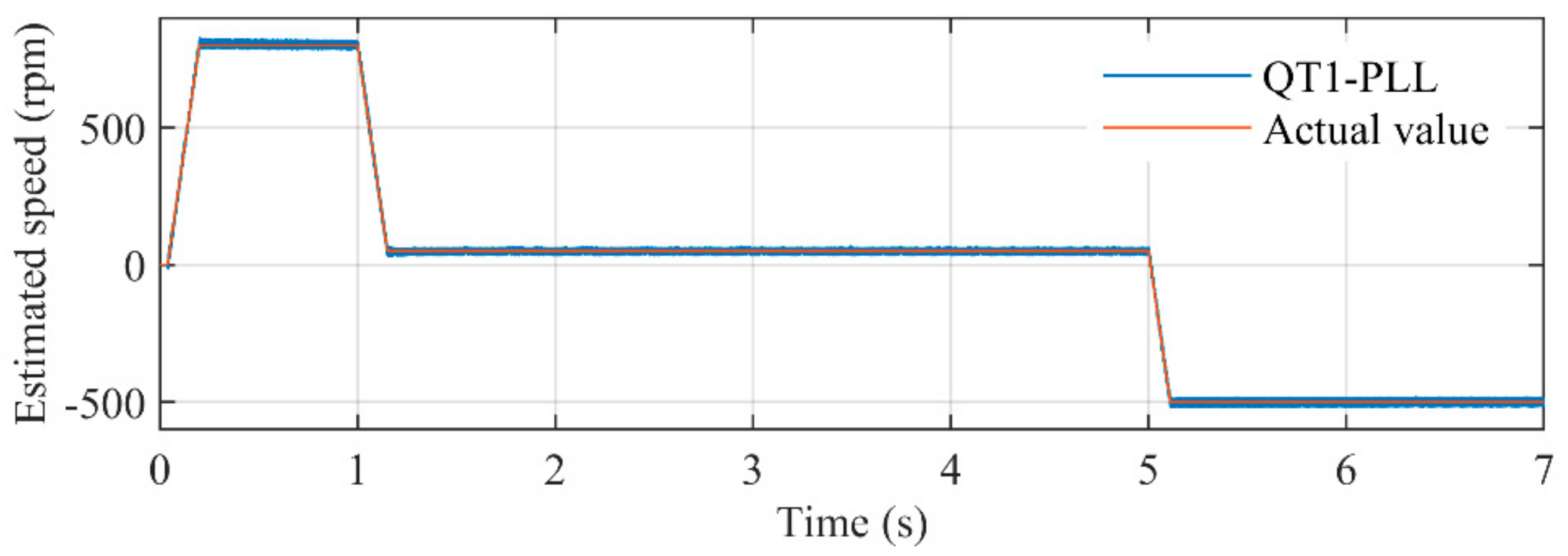 Sensors 21 04667 g026