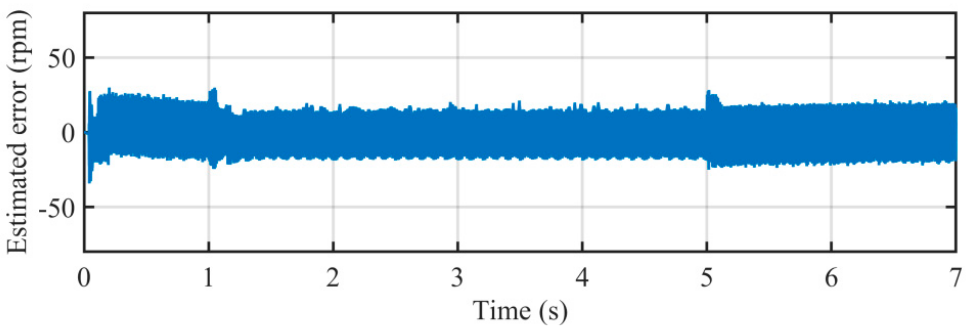 Sensors 21 04667 g027