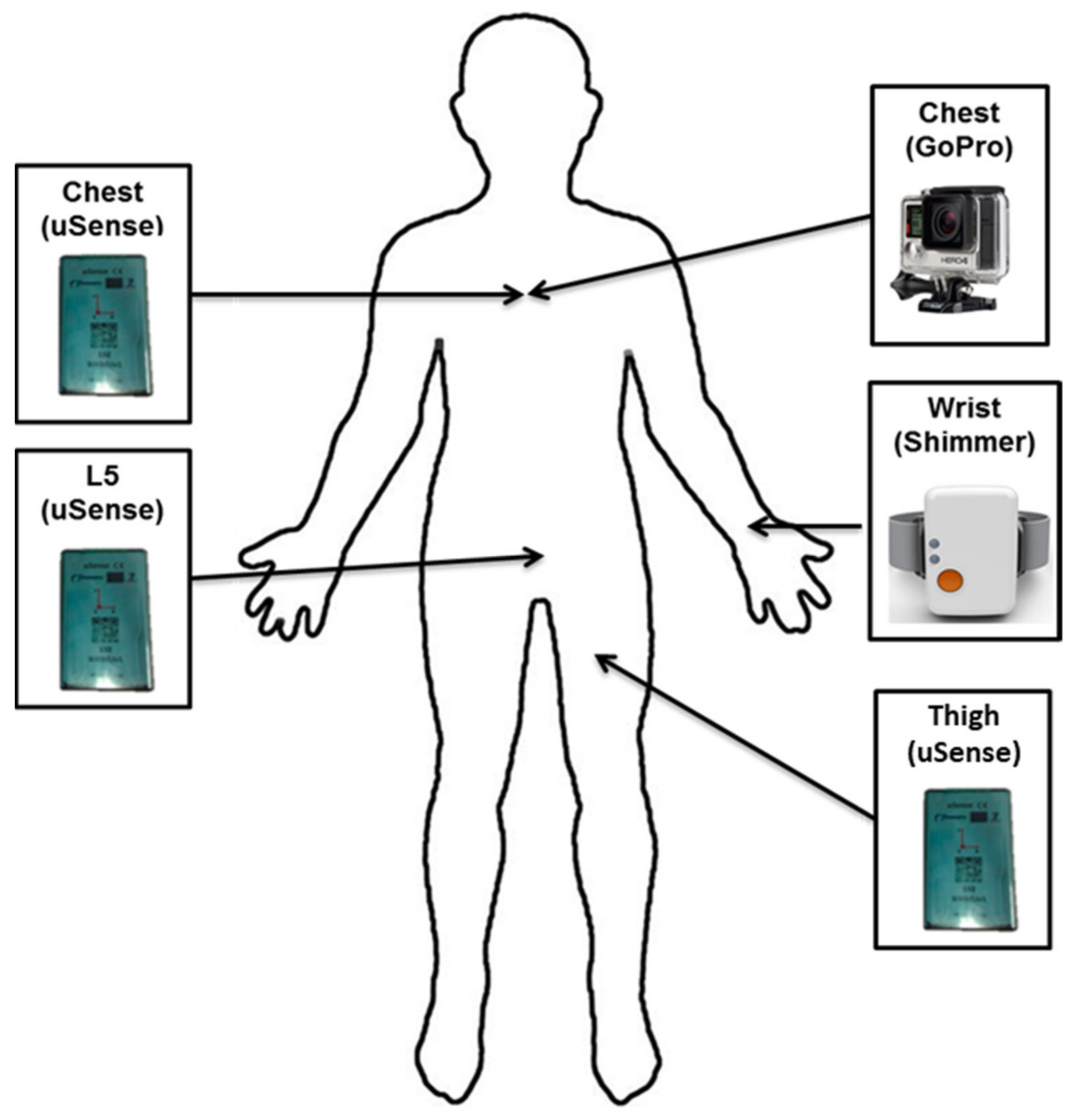Sensors 21 04669 g001