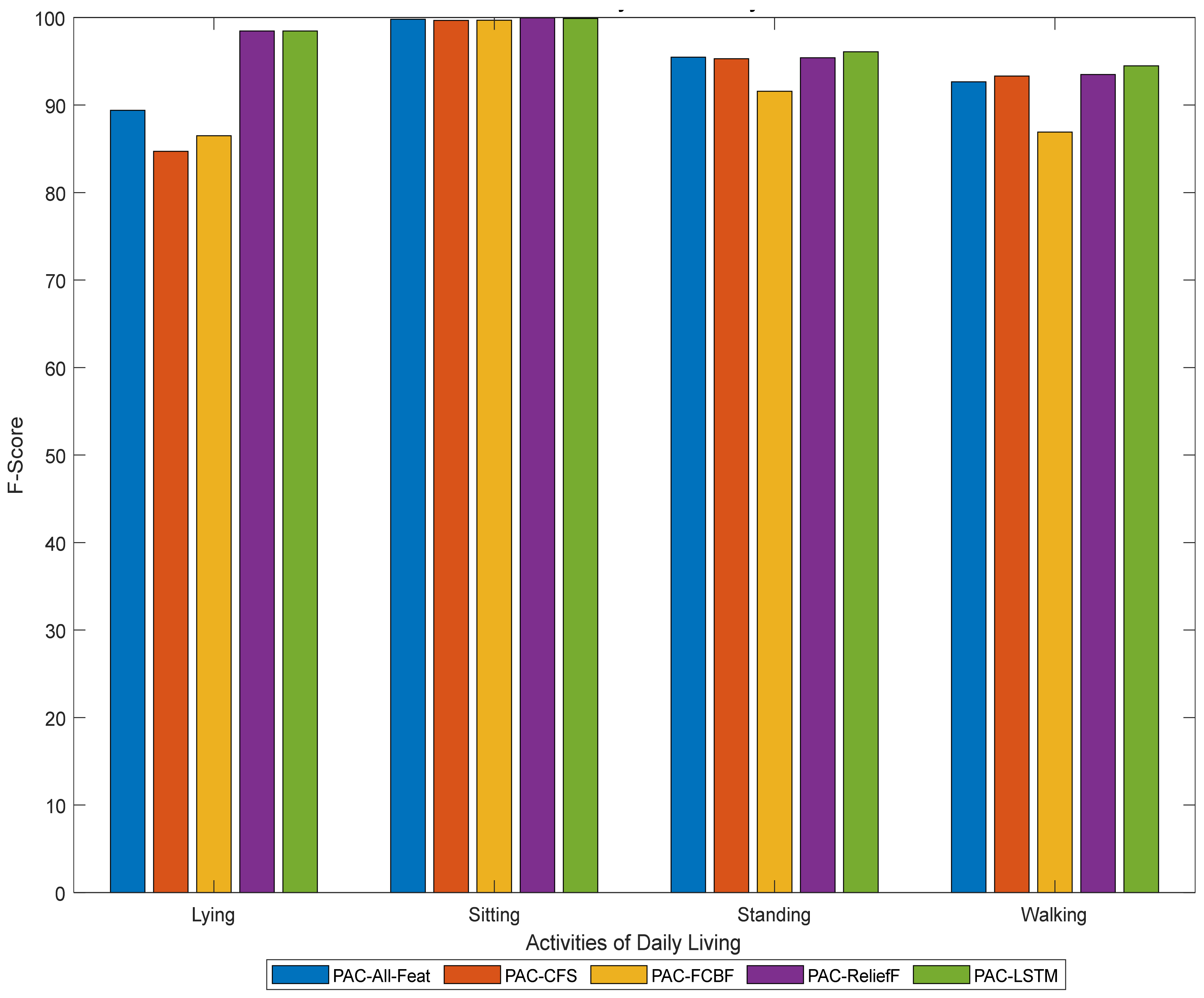 Sensors 21 04669 g003