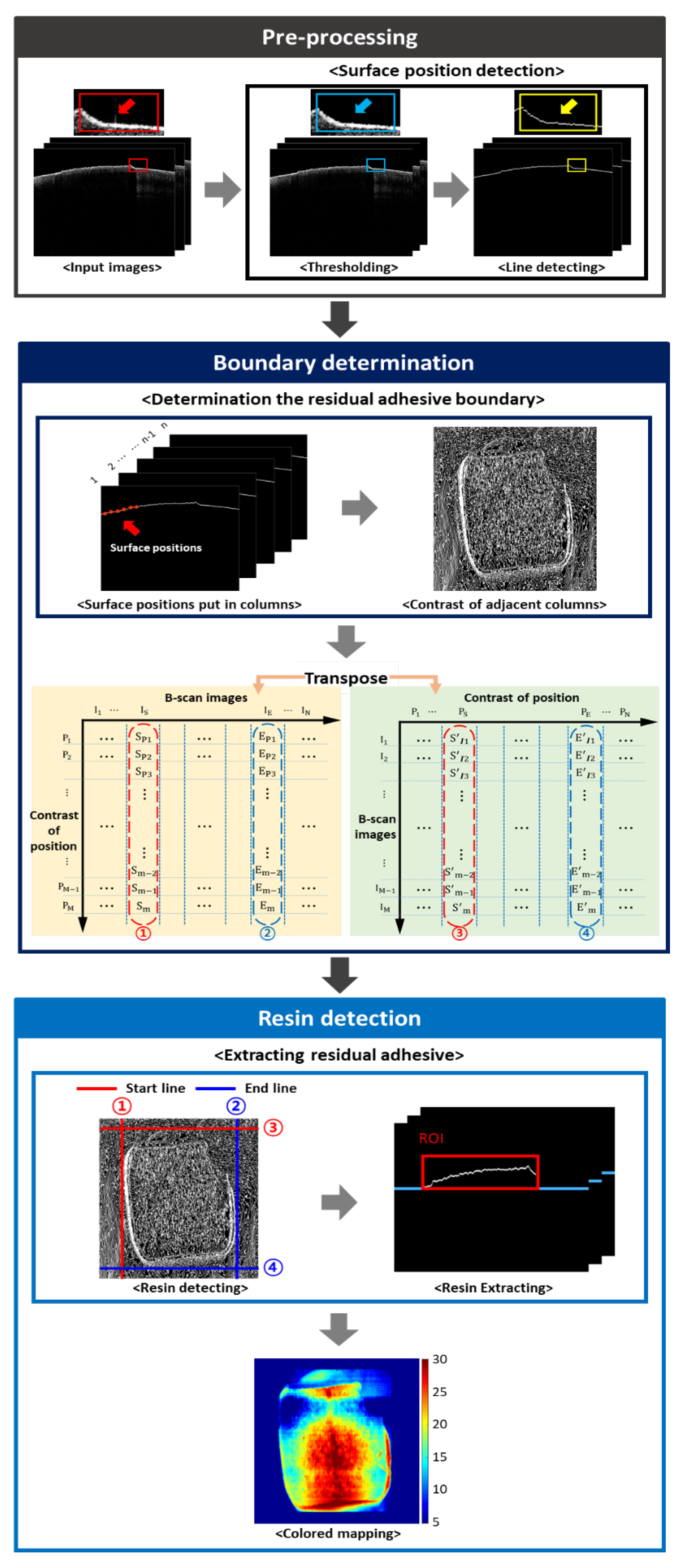 Sensors 21 04670 g003