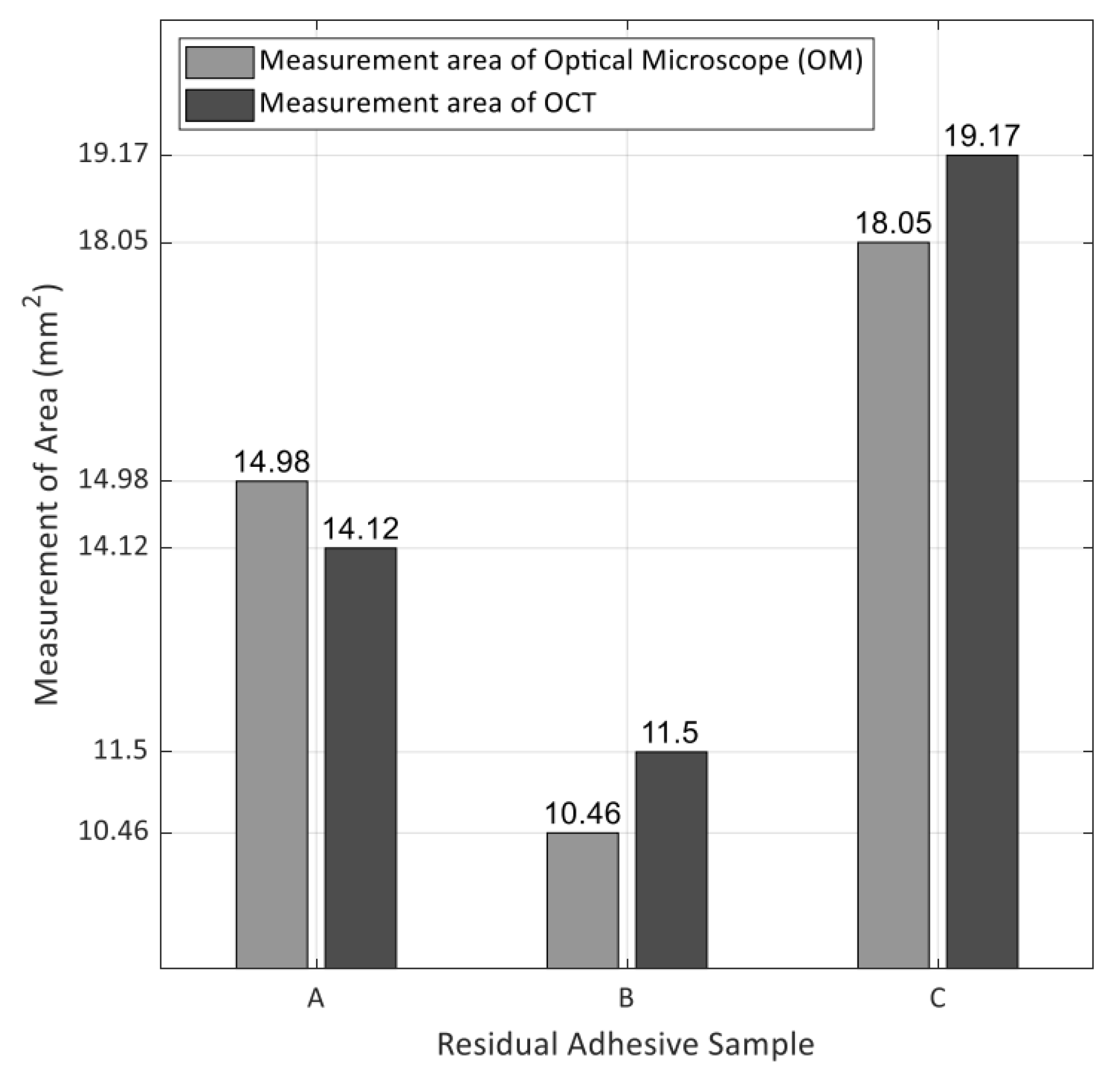 Sensors 21 04670 g006