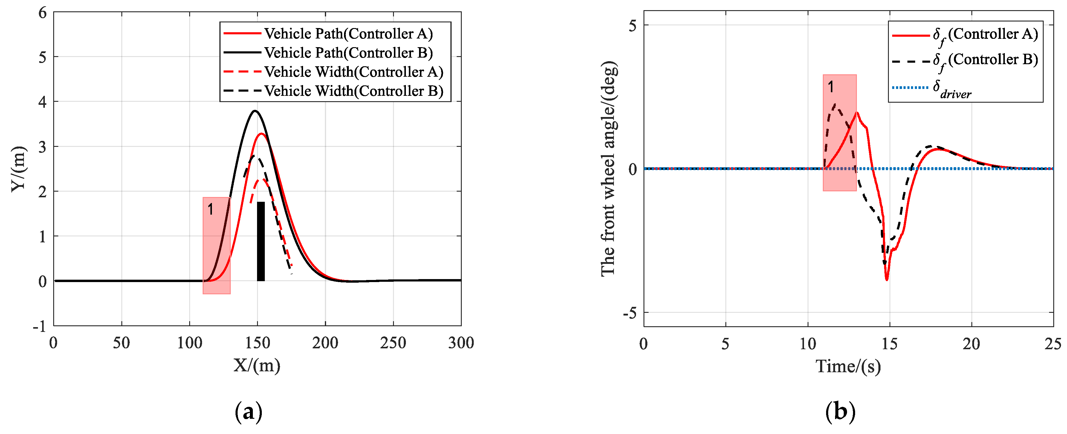 Sensors 21 04671 g005a