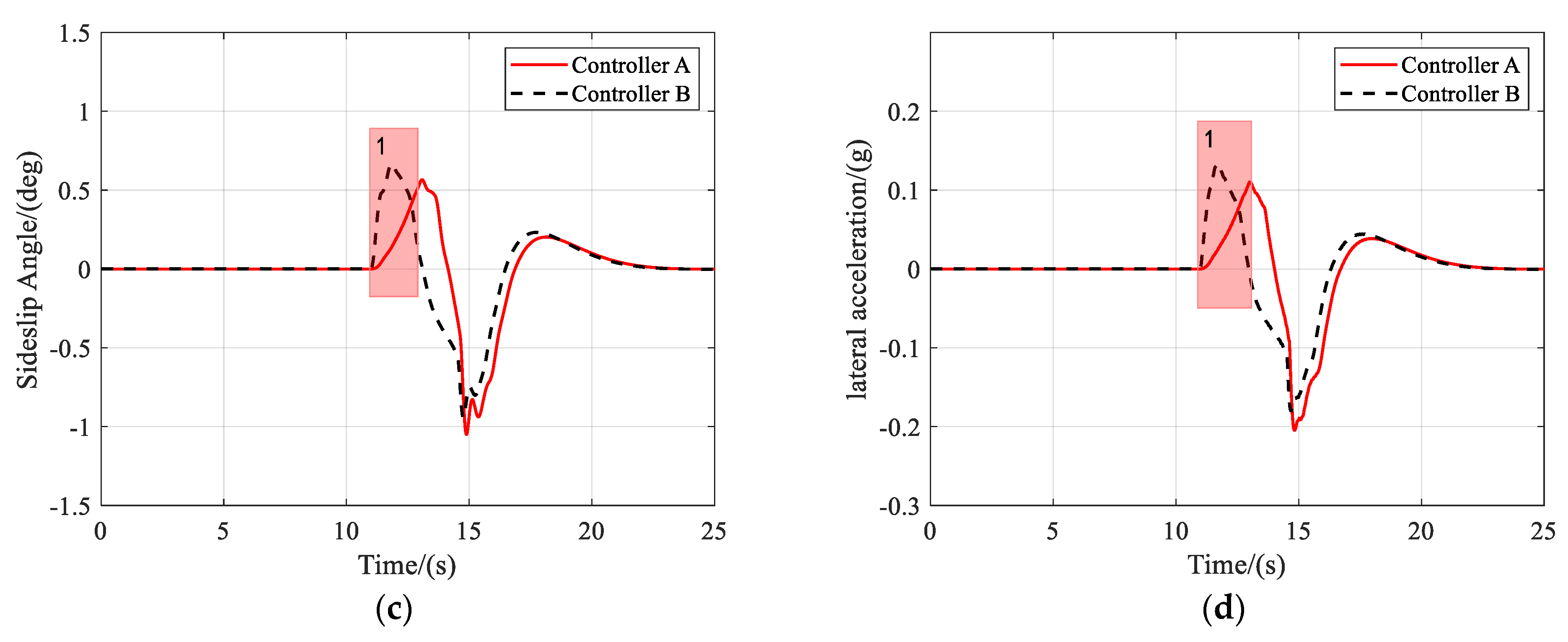 Sensors 21 04671 g005b
