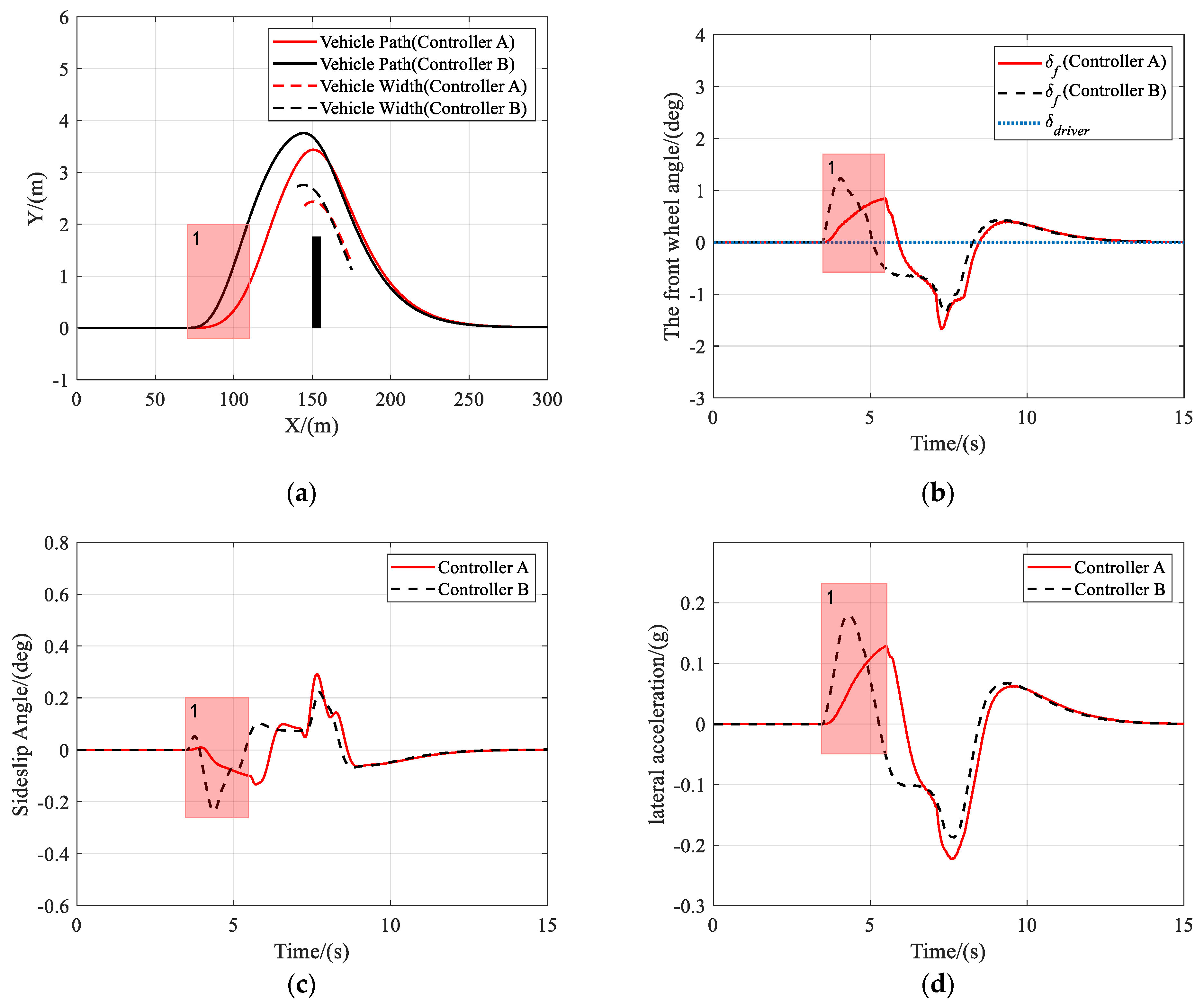 Sensors 21 04671 g006