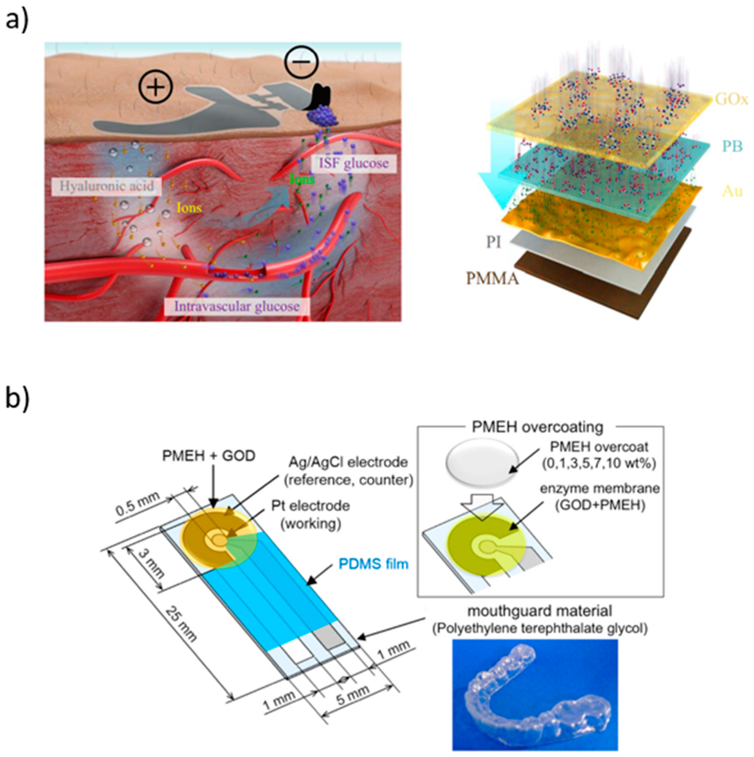 Sensors 21 04672 g006