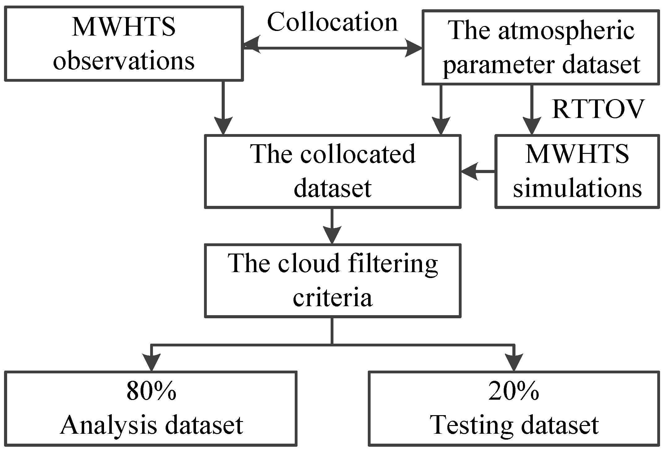 Sensors 21 04673 g001