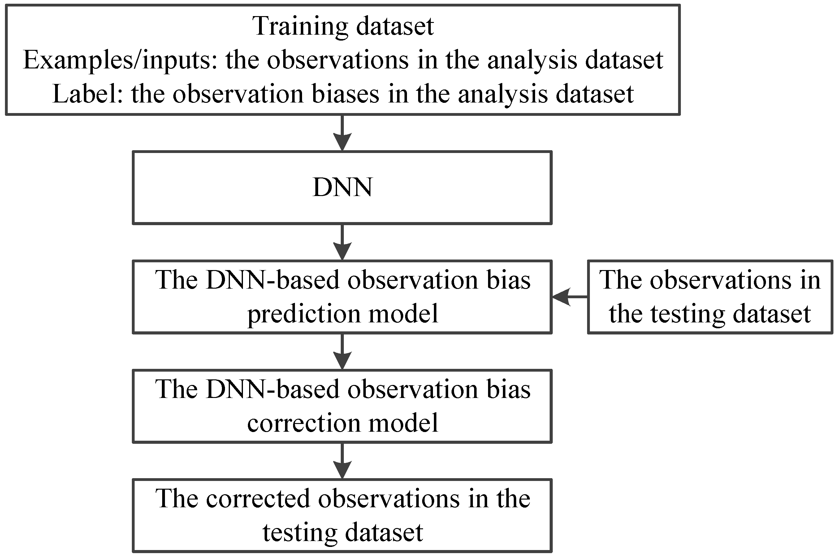 Sensors 21 04673 g002