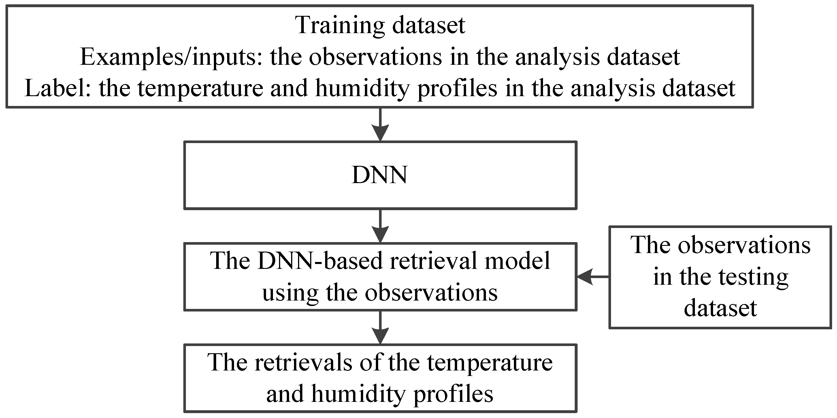 Sensors 21 04673 g003