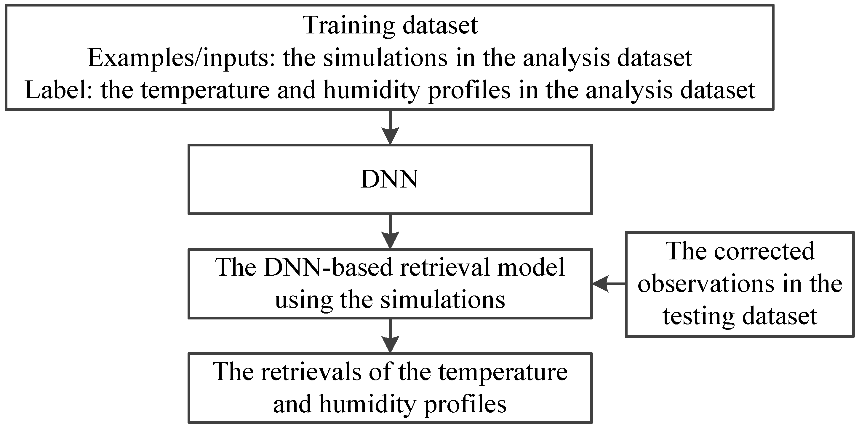 Sensors 21 04673 g004