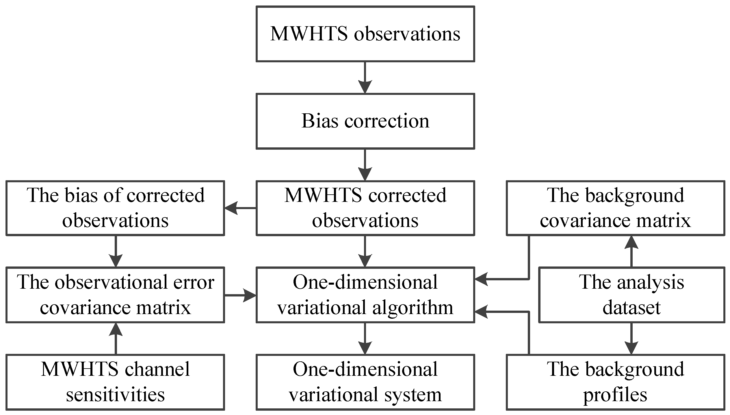 Sensors 21 04673 g005