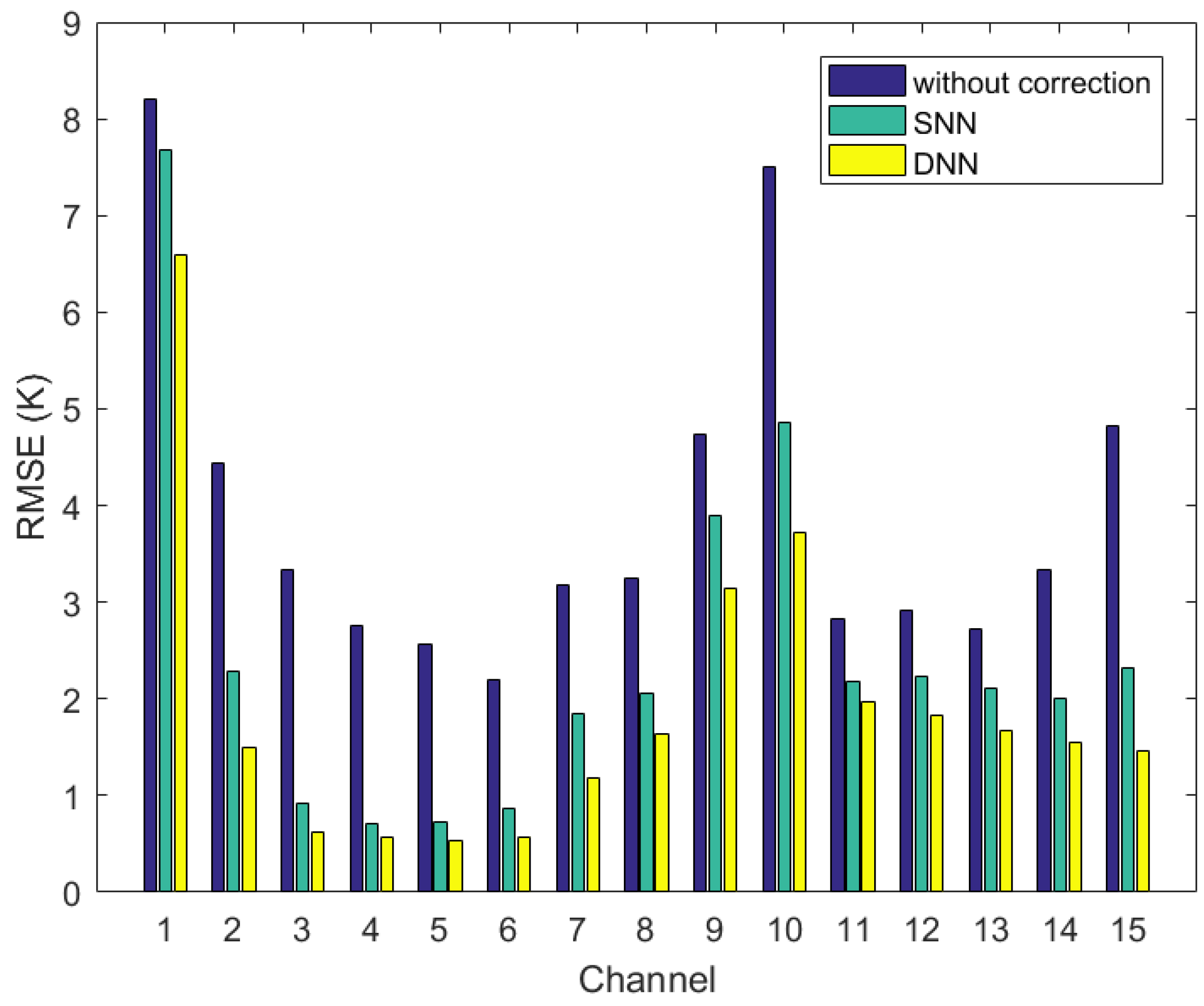 Sensors 21 04673 g008
