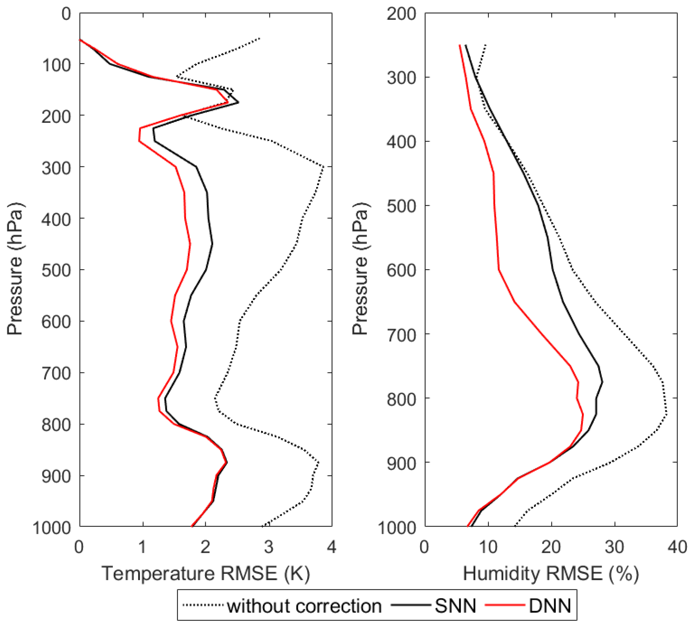 Sensors 21 04673 g009