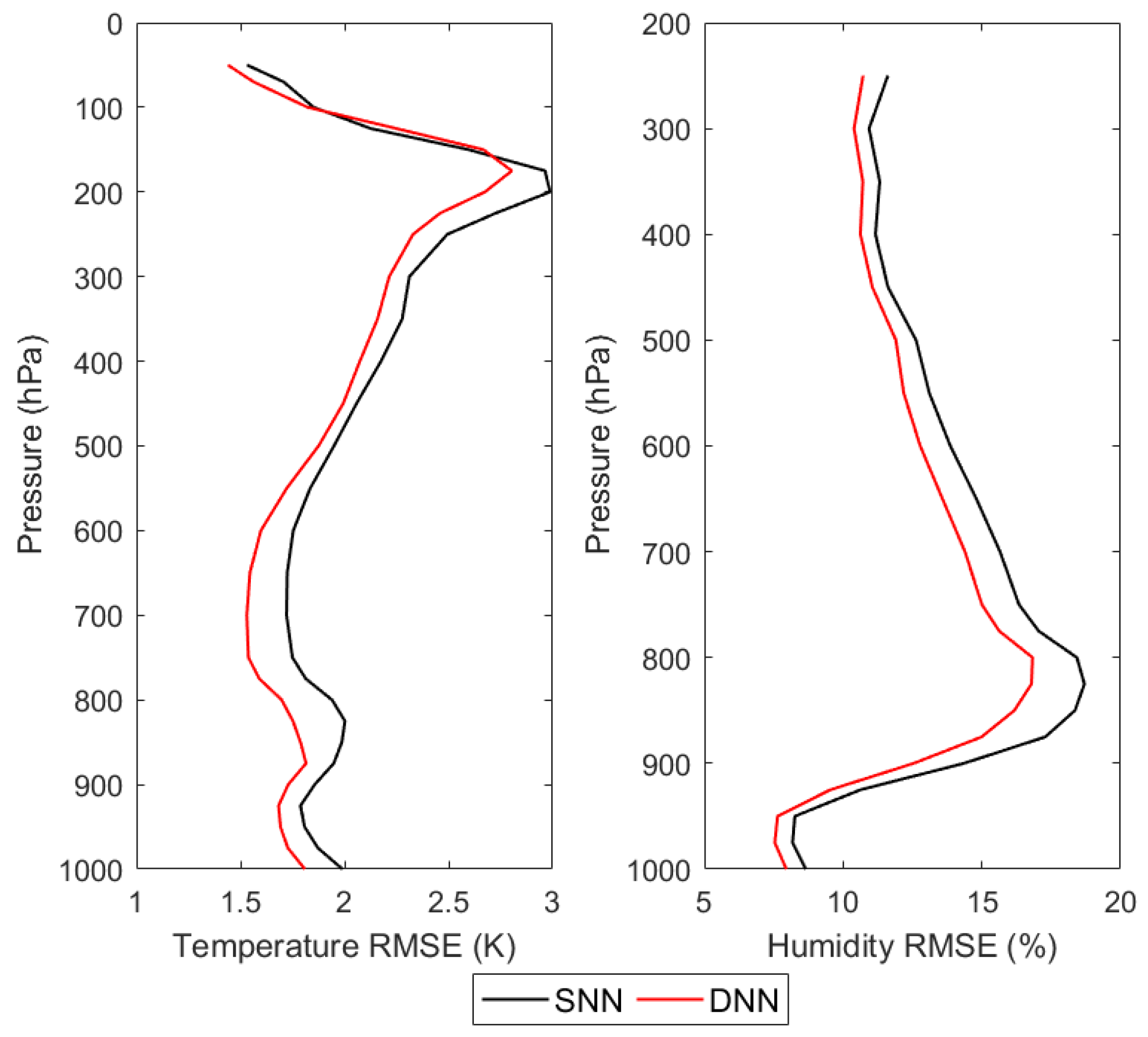 Sensors 21 04673 g010