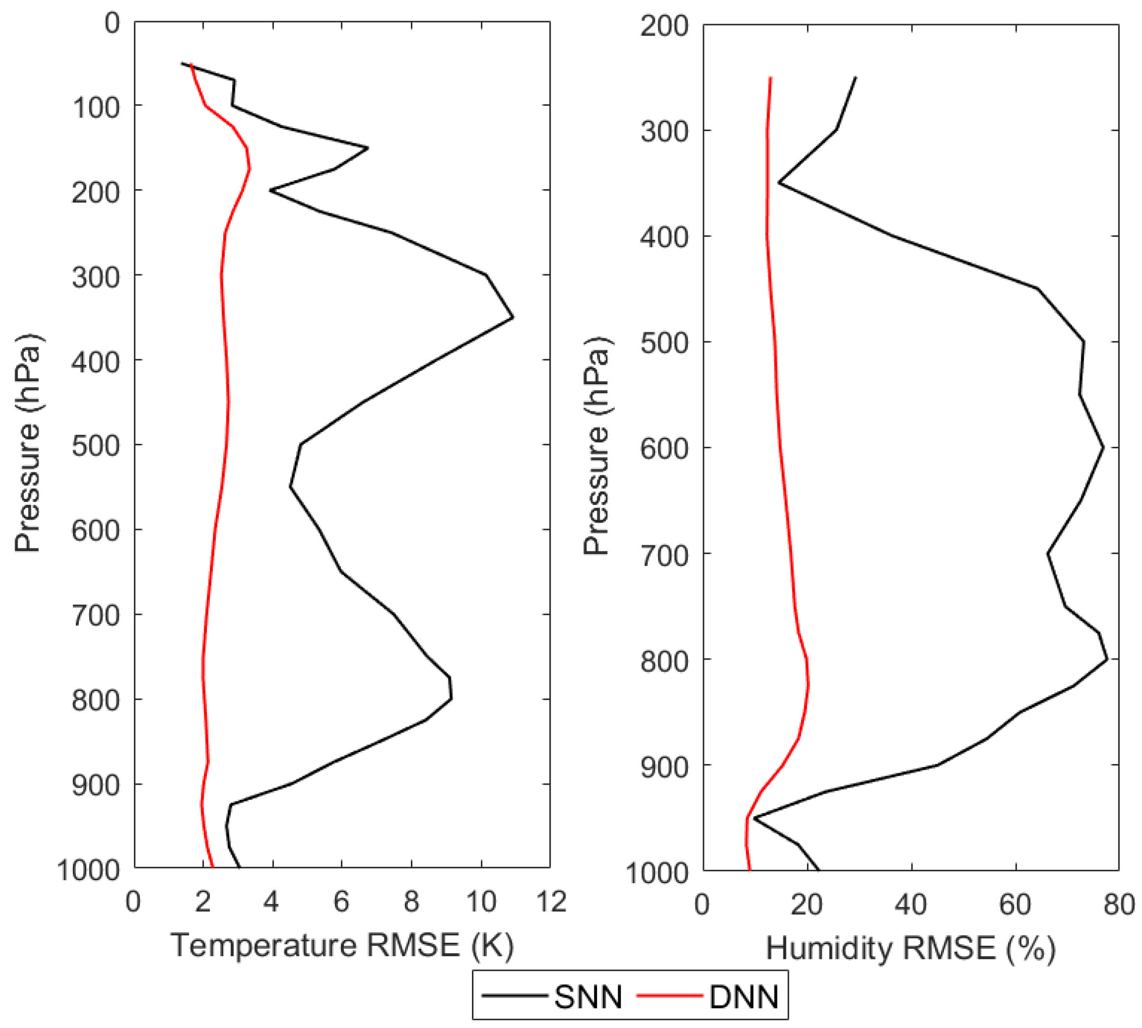 Sensors 21 04673 g011
