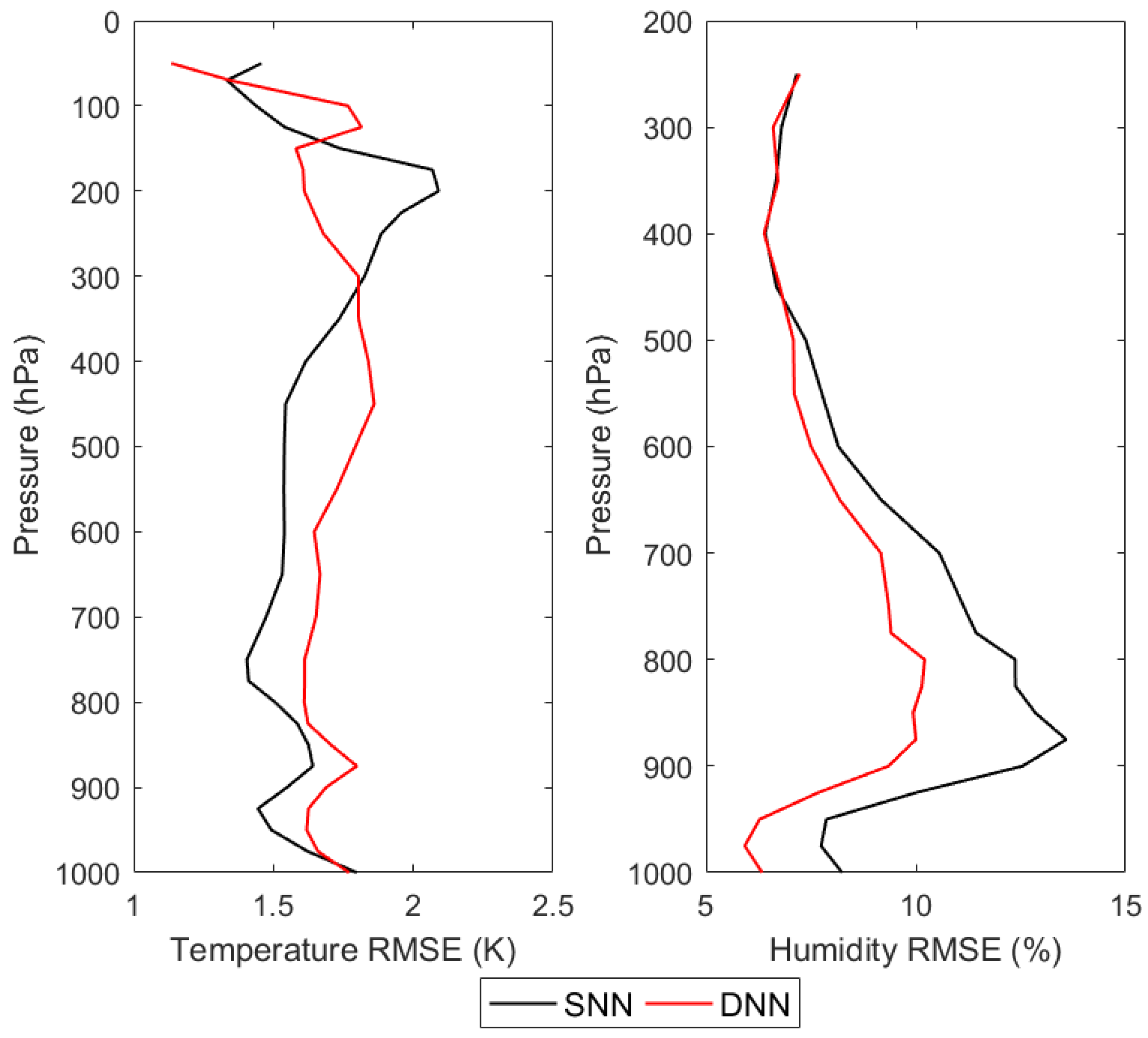 Sensors 21 04673 g012
