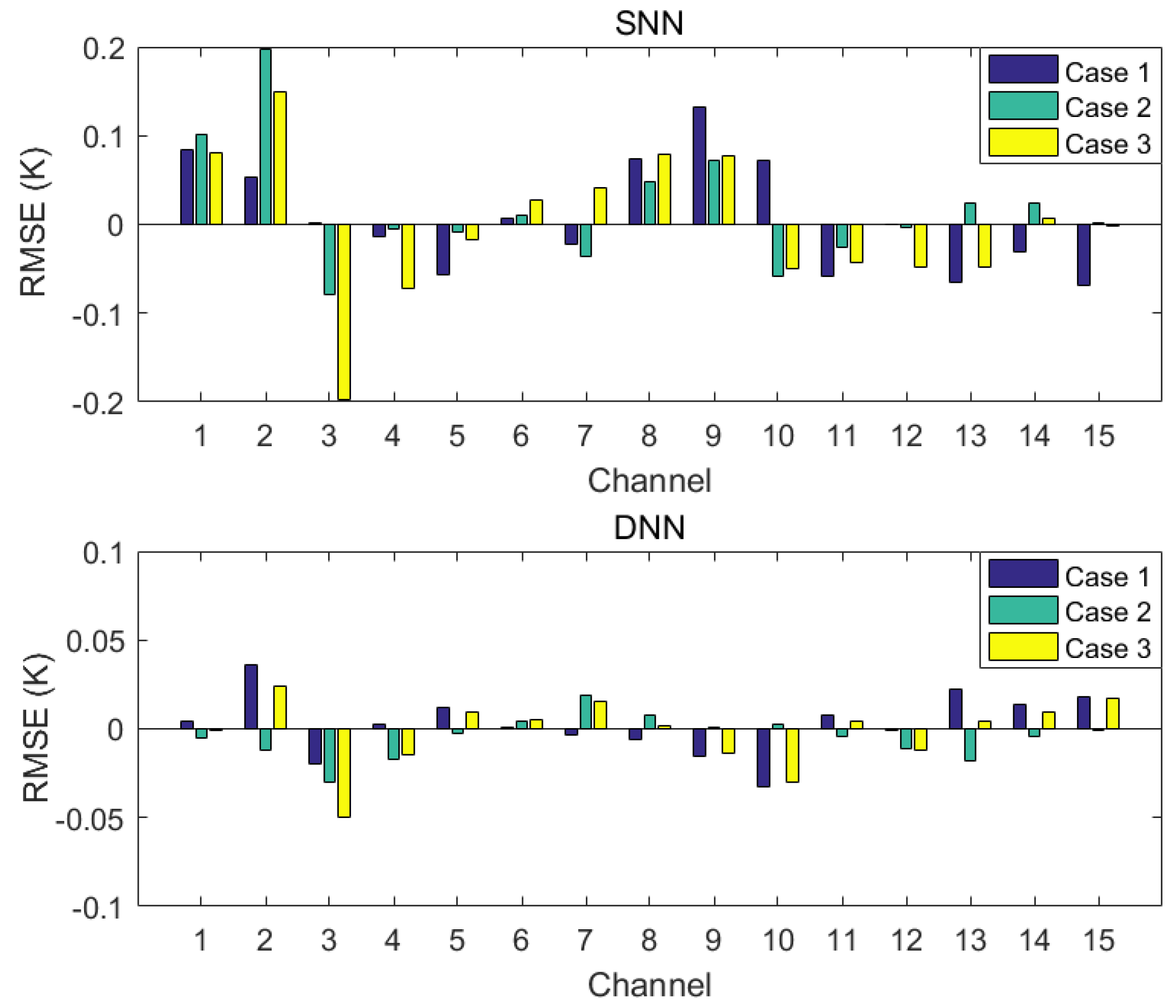 Sensors 21 04673 g013