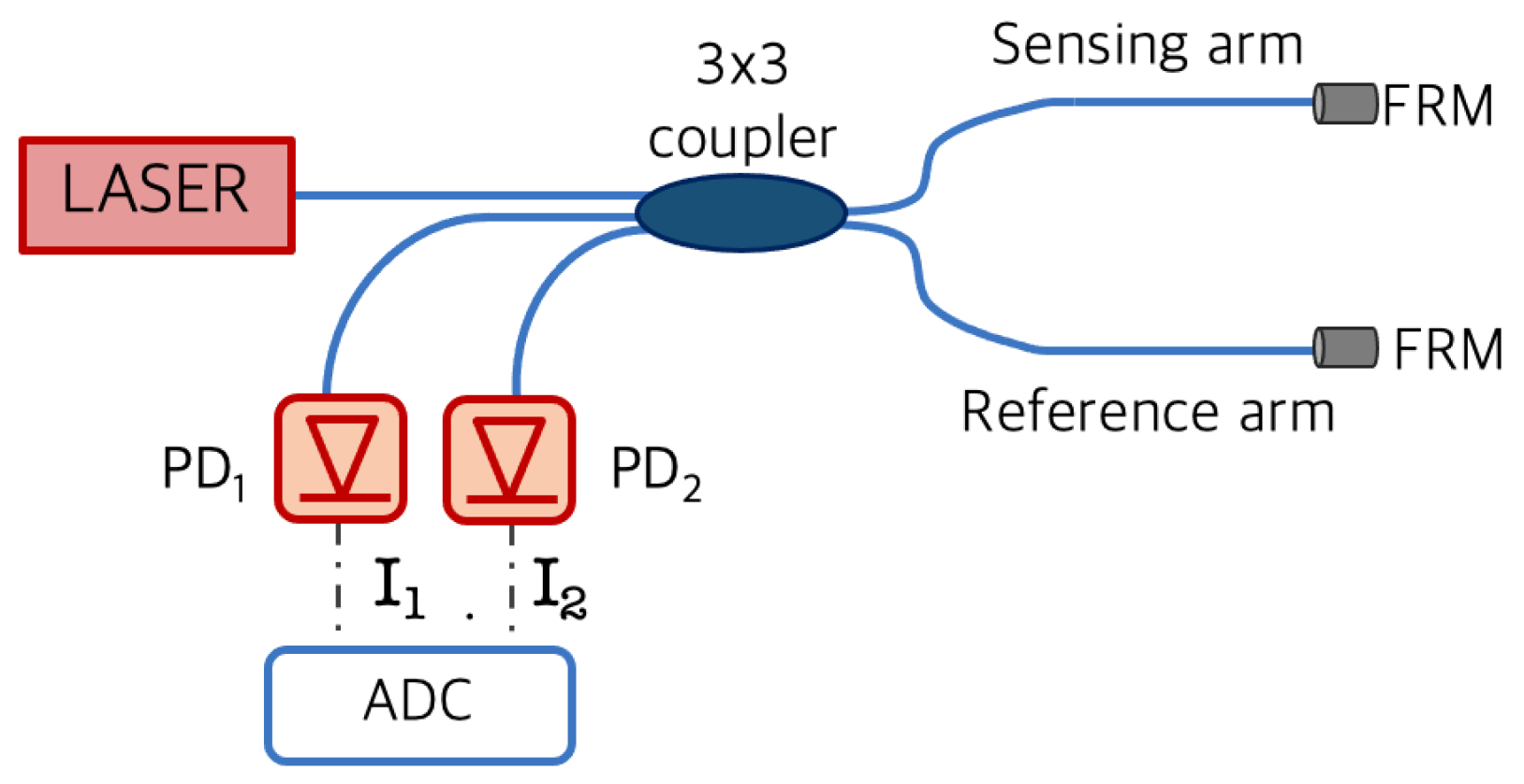 Sensors 21 04674 g001