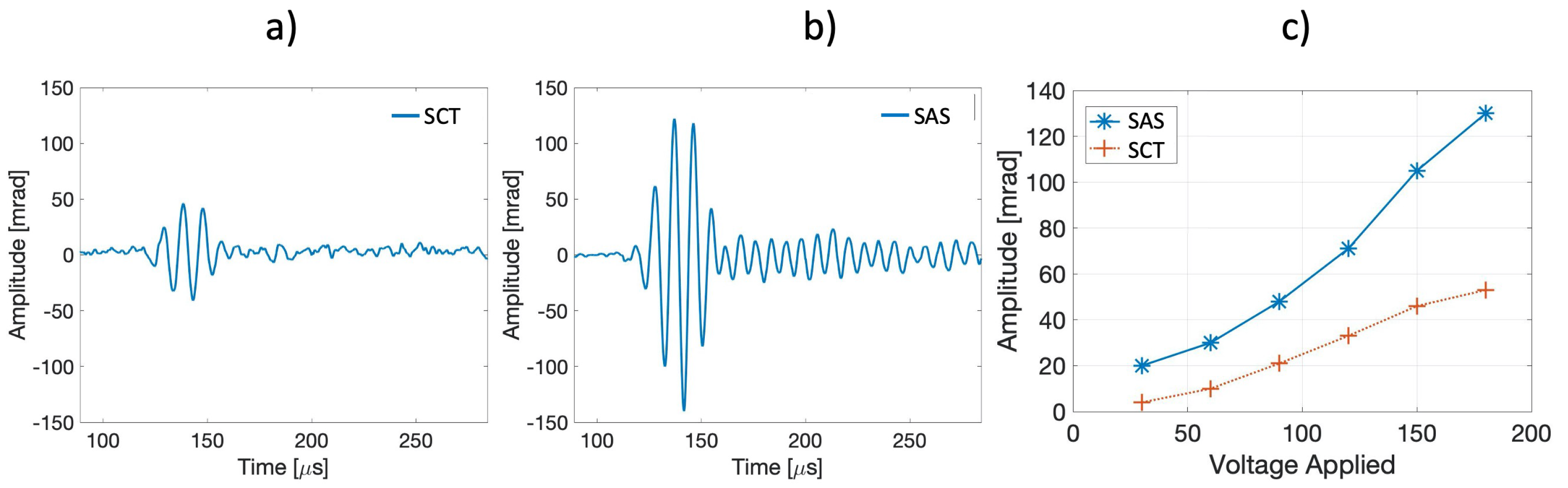 Sensors 21 04674 g003