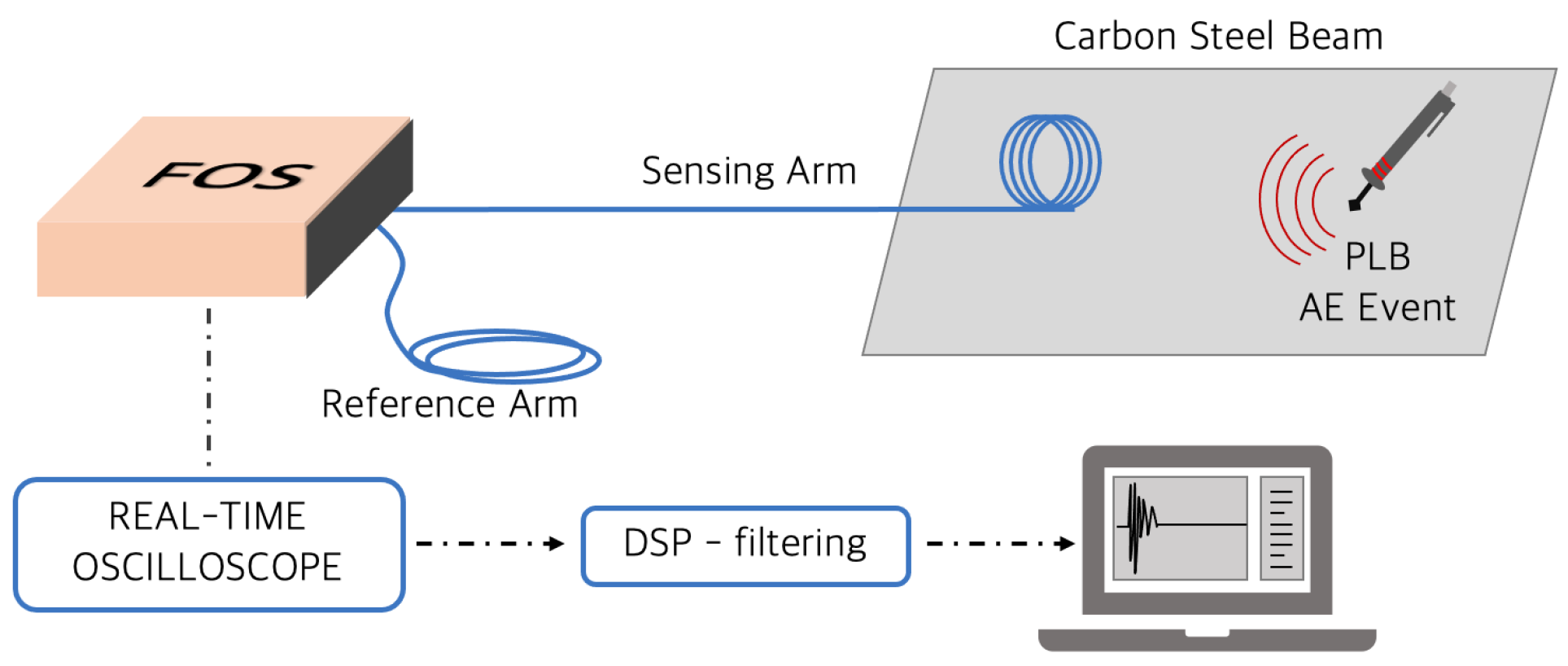 Sensors 21 04674 g004