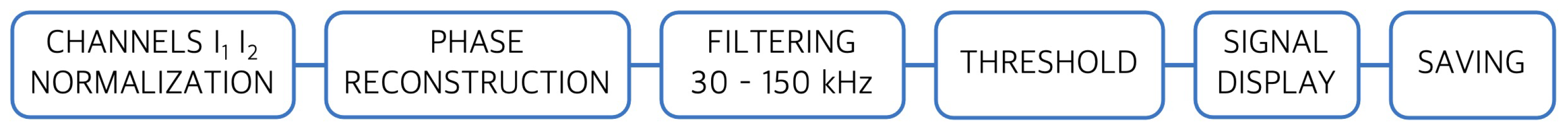 Sensors 21 04674 g005