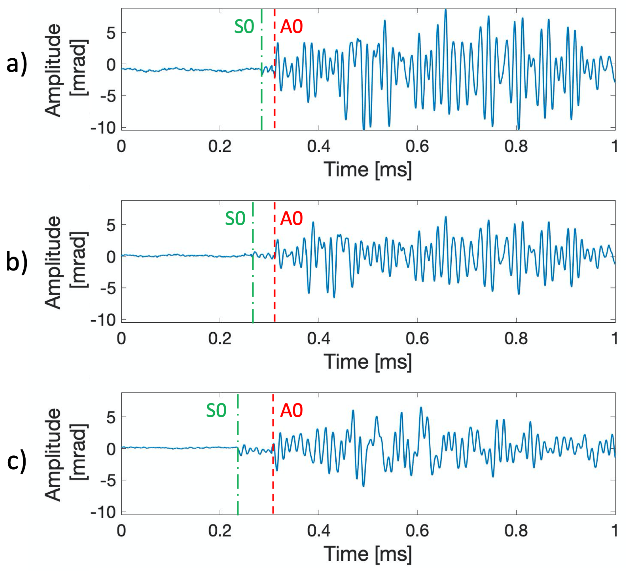 Sensors 21 04674 g007