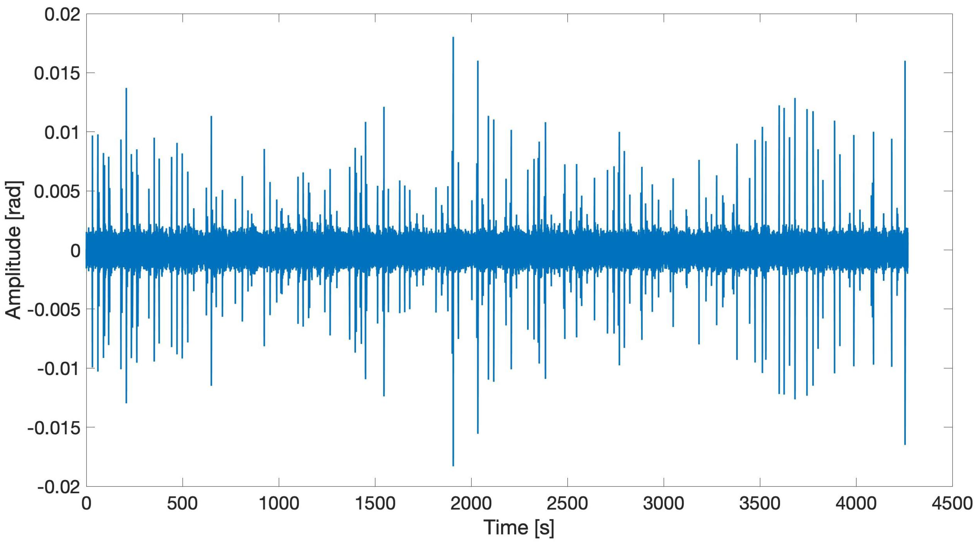 Sensors 21 04674 g010
