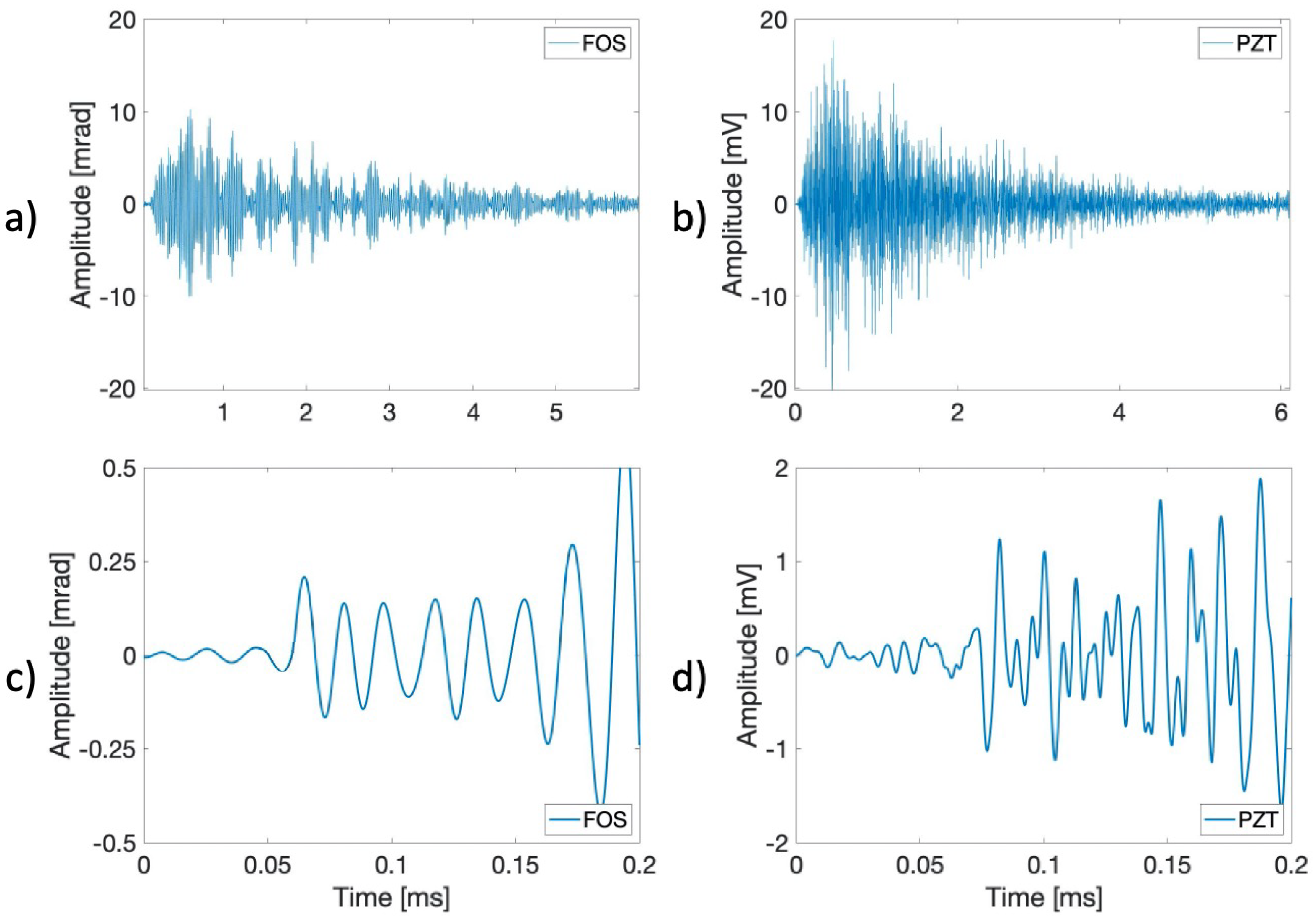 Sensors 21 04674 g011