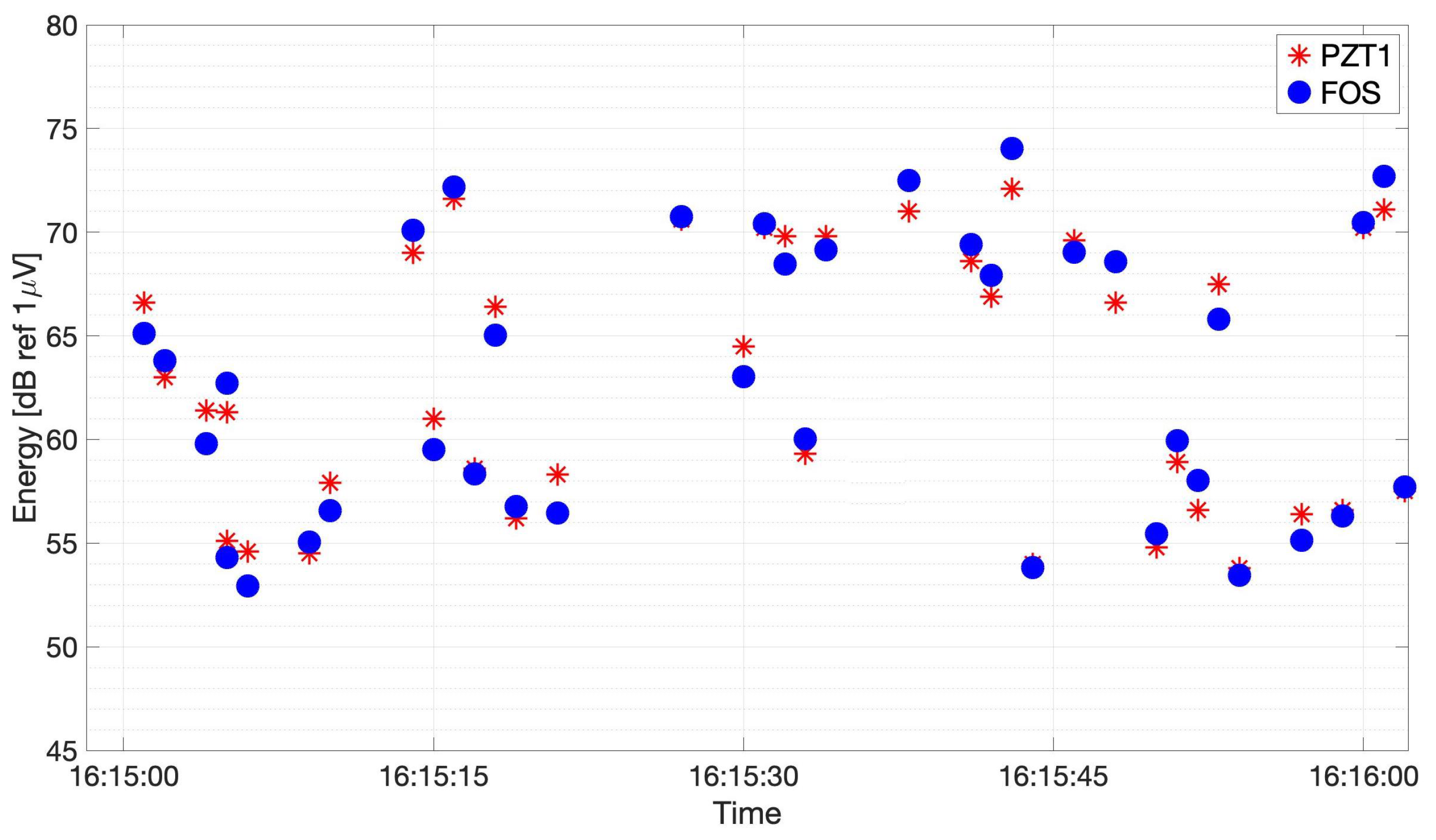 Sensors 21 04674 g013