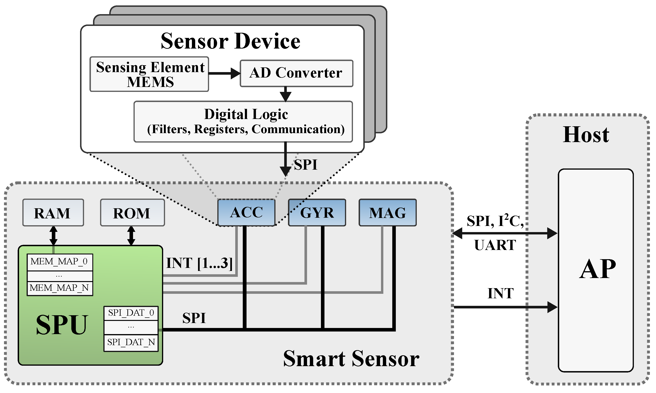 Sensors 21 04675 g001
